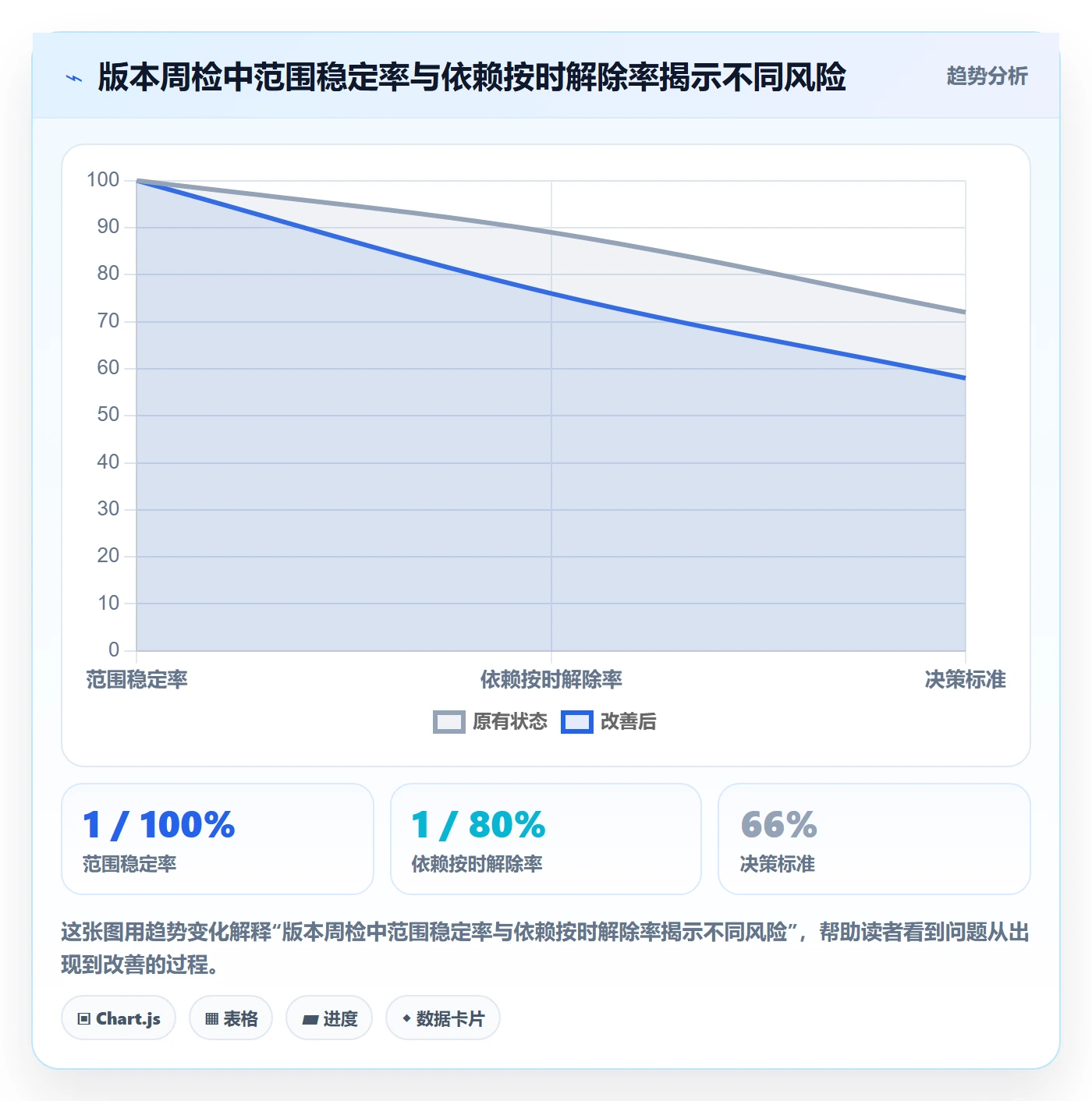 版本内容流程与规范:项目负责人版本管理入门指南关键指标