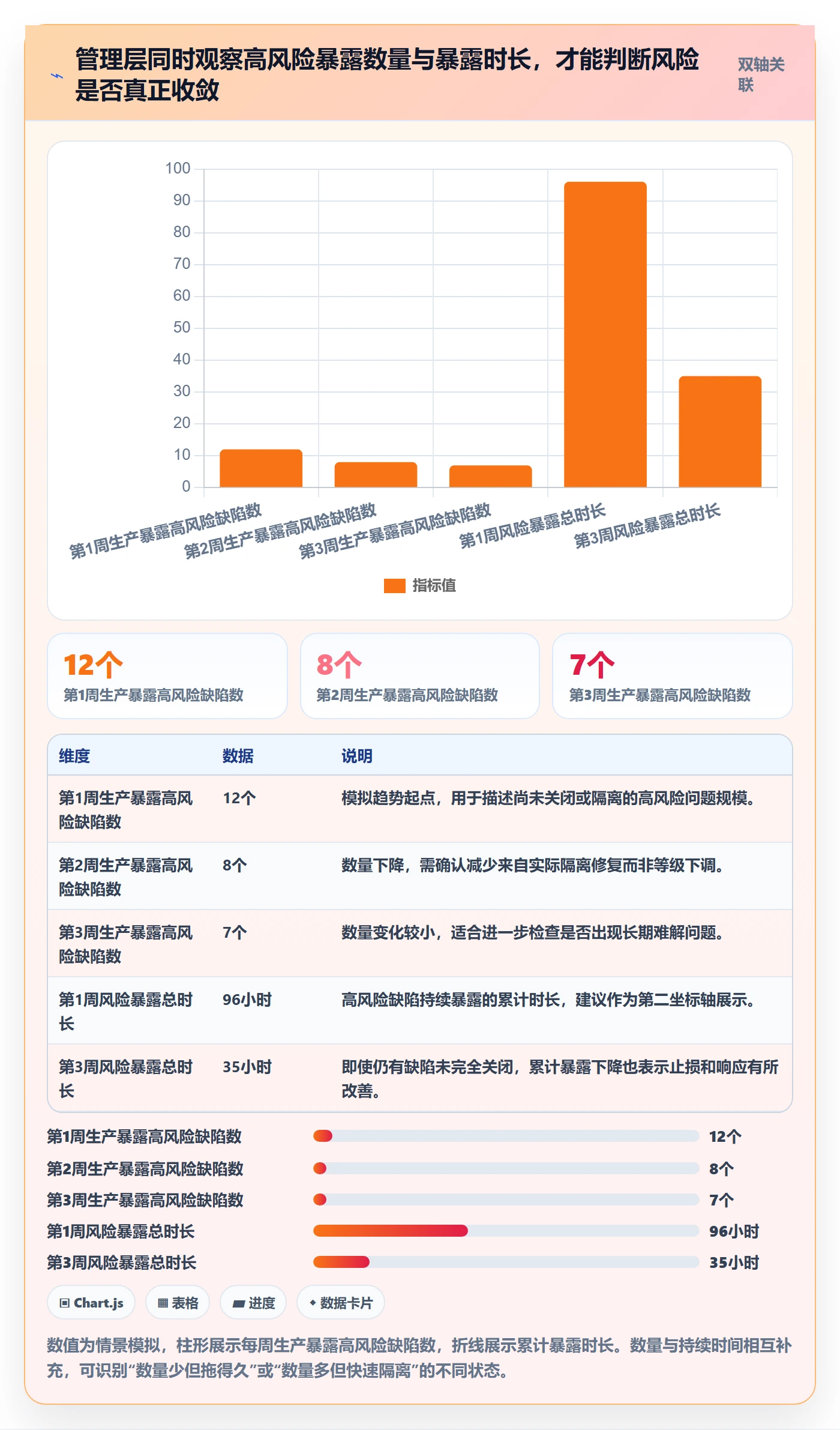 Bug / 缺陷严重程度全流程:管理层风险控制与一文讲清