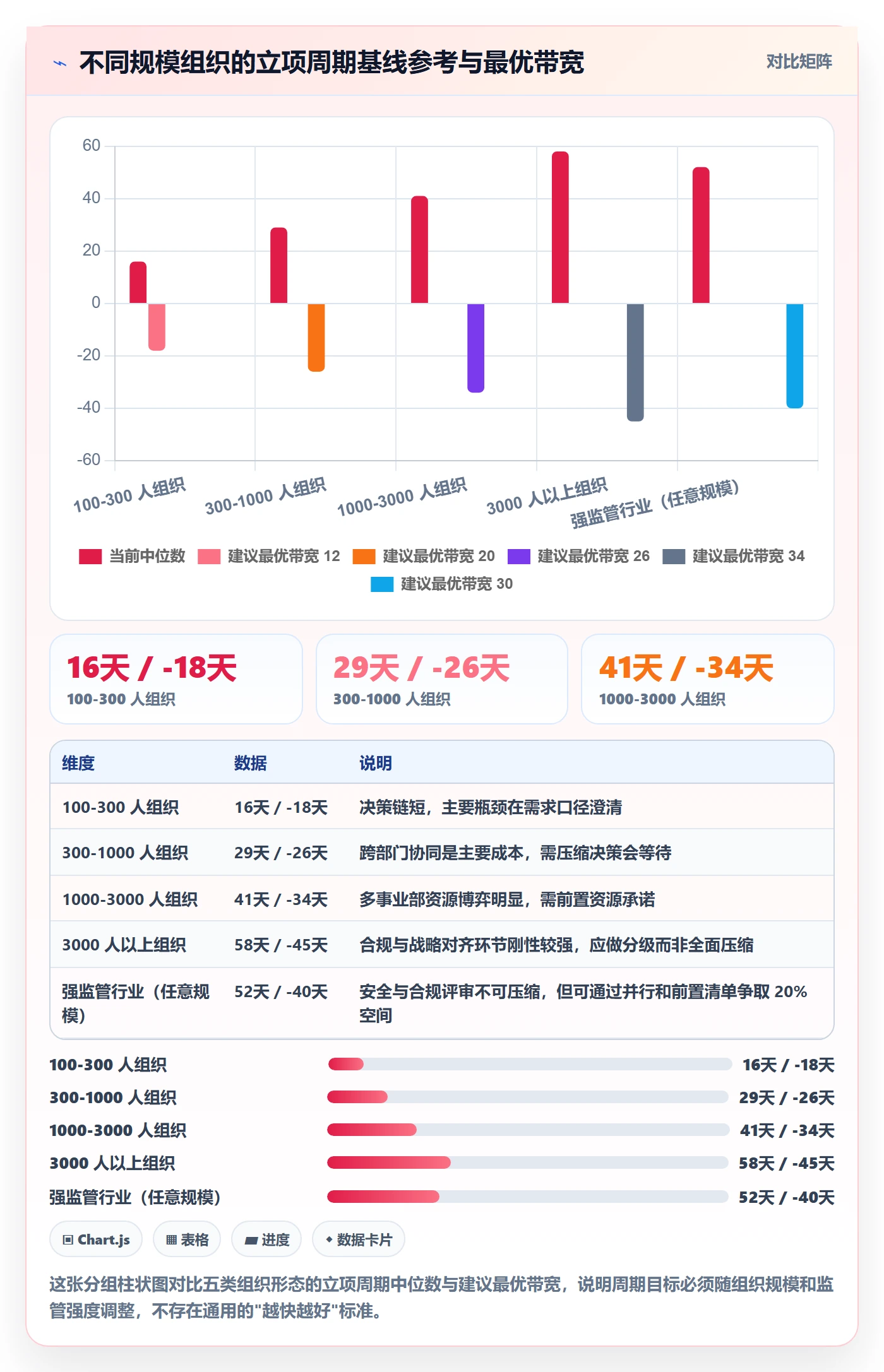 项目立项周期全流程:管理层风险控制与一文讲清