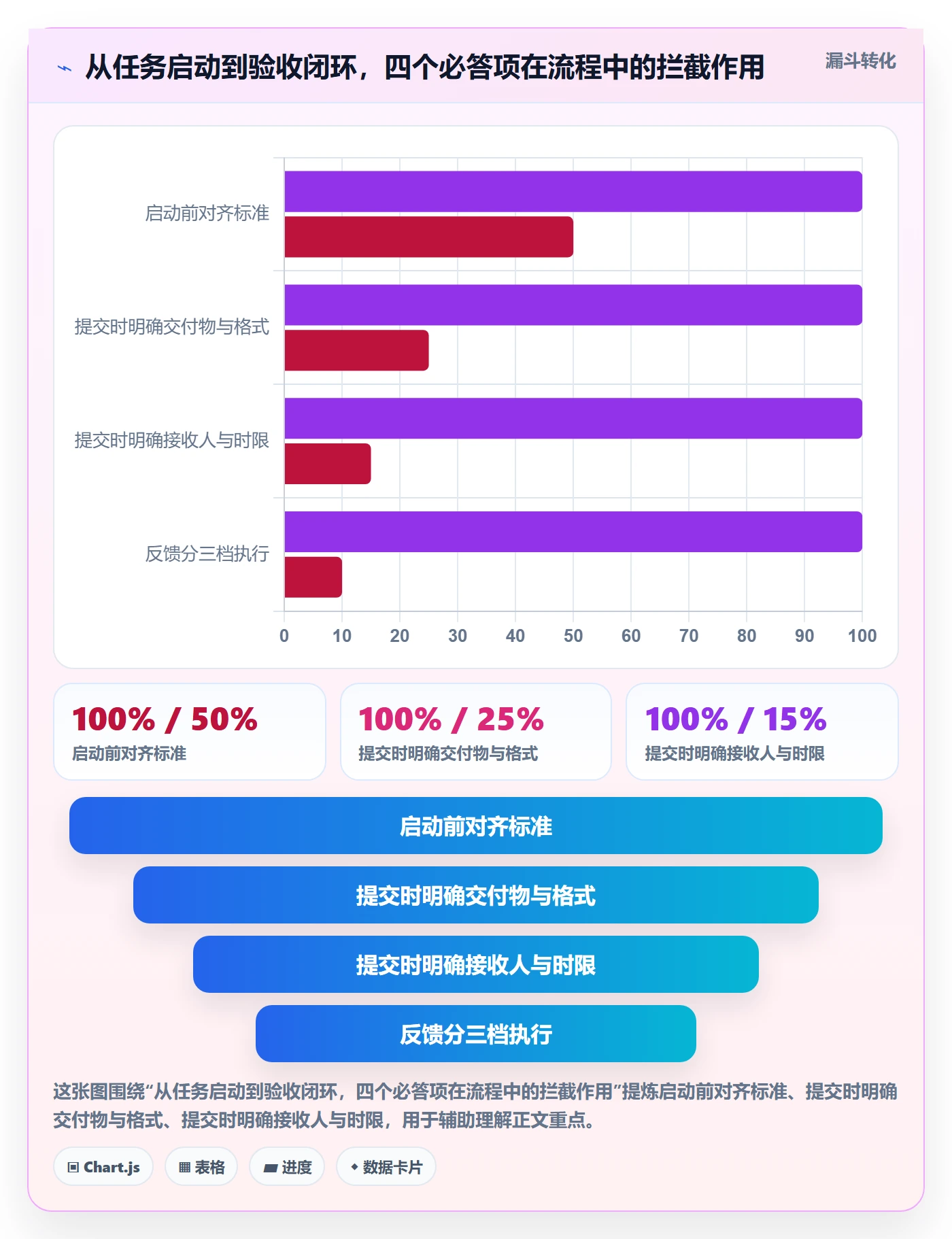 提交怎么做?跨部门团队落地方案:任务验收从0到1