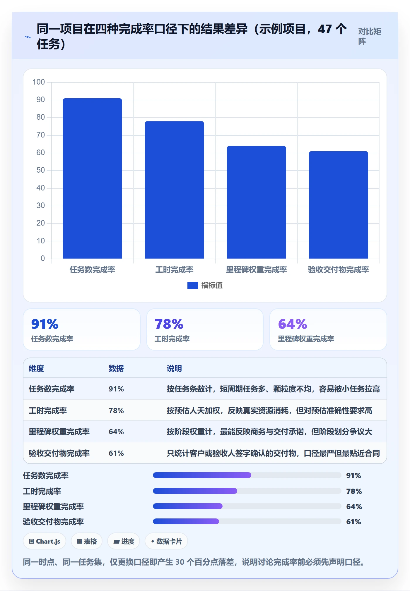 完成率流程与规范：项目负责人进度管理最佳实践关键指标