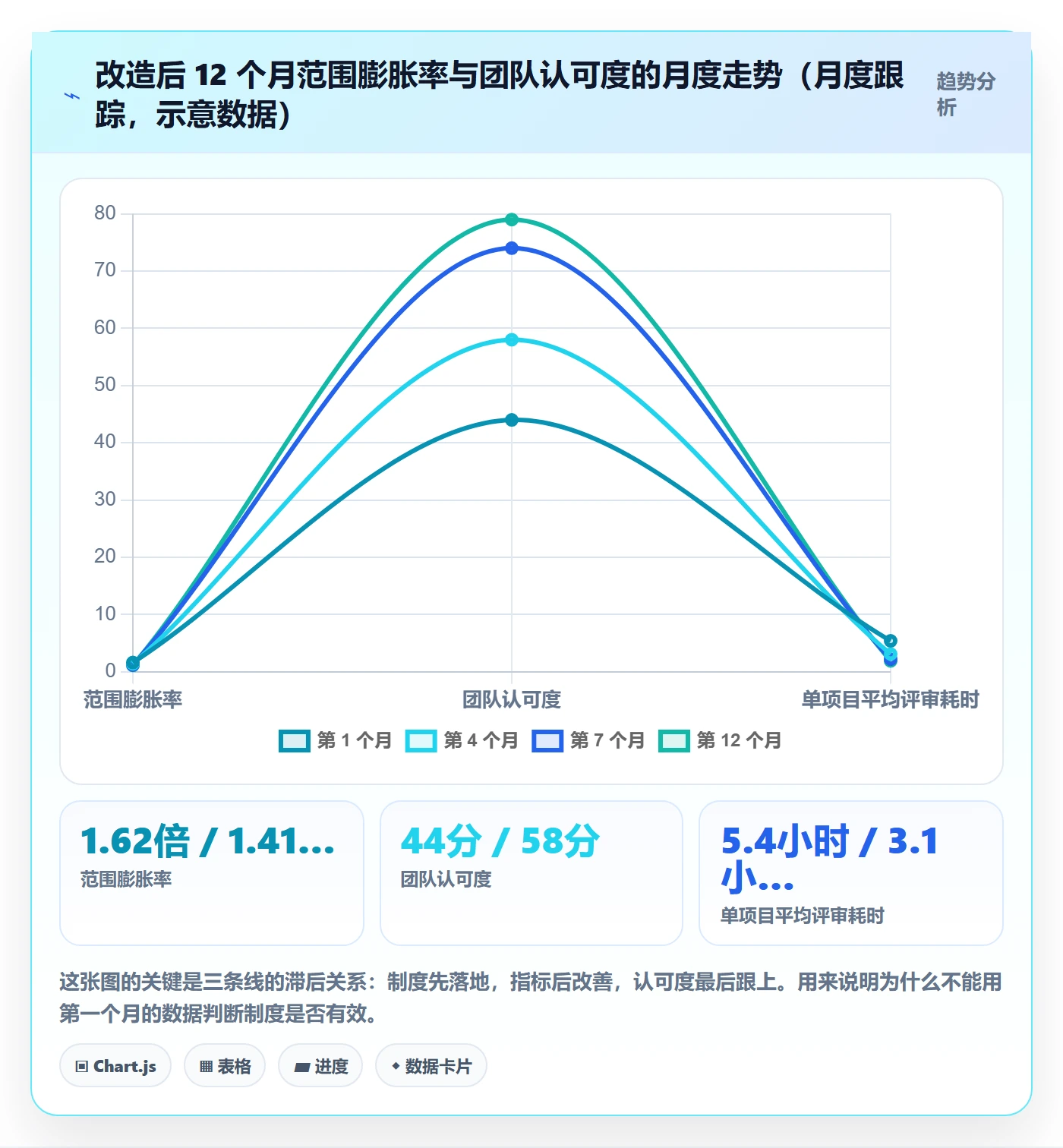项目立项项目范围教程:研发团队制度设计,避坑指南