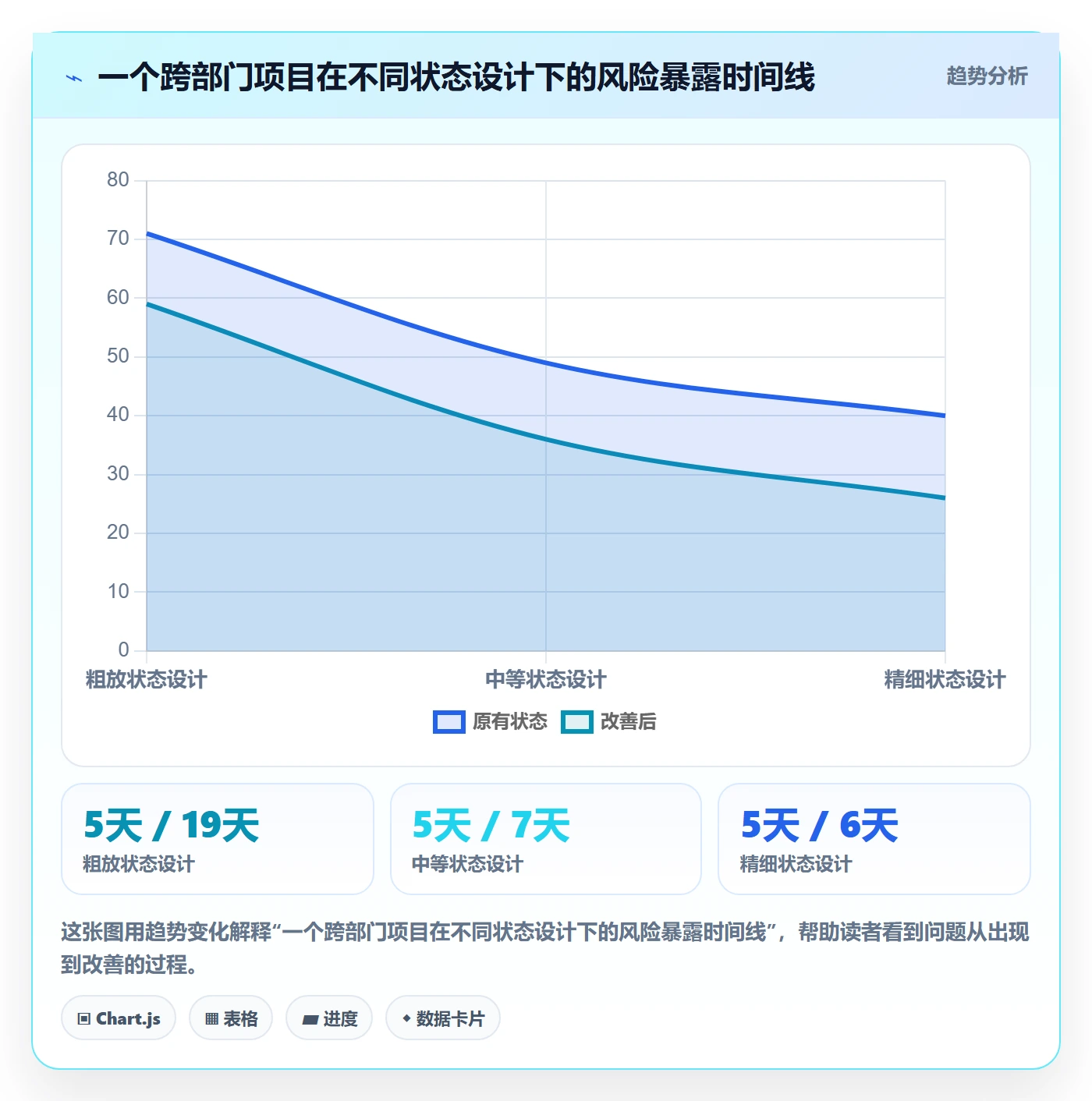 状态怎么做?跨部门团队风险控制:任务属性从0到1