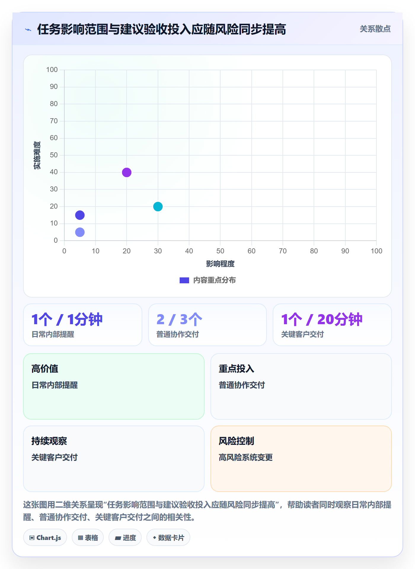 看板已完成教程：管理层制度设计，避坑指南