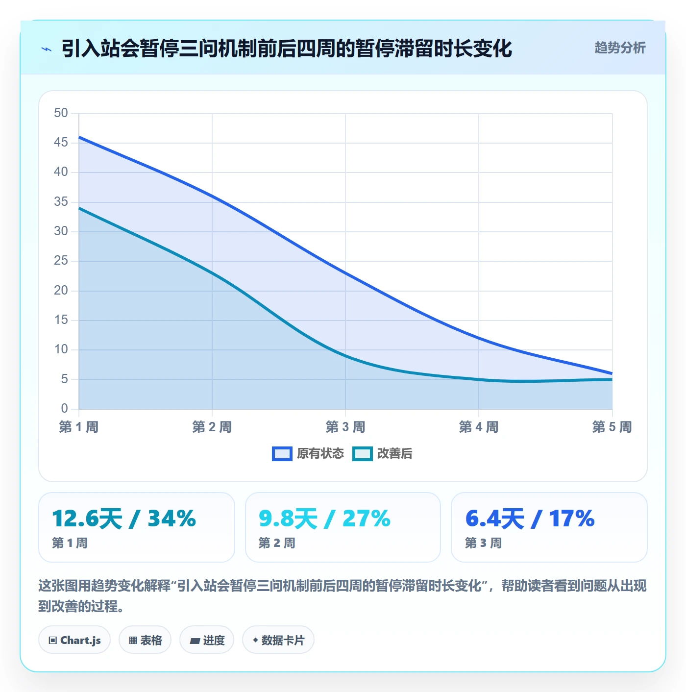 暂停管理指南:研发团队如何做好任务执行,最佳实践全流程
