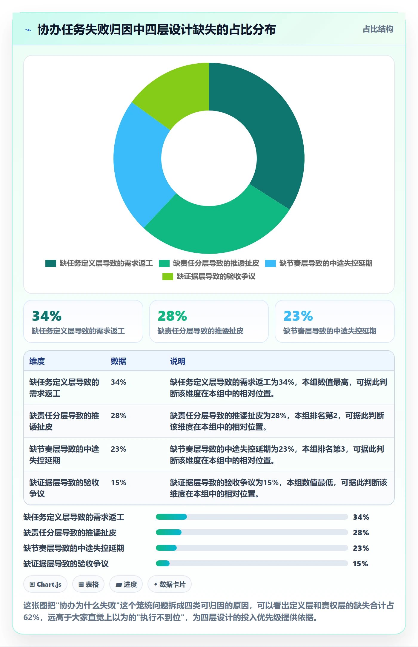 协办怎么做?企业管理者落地方案:任务分派从0到1