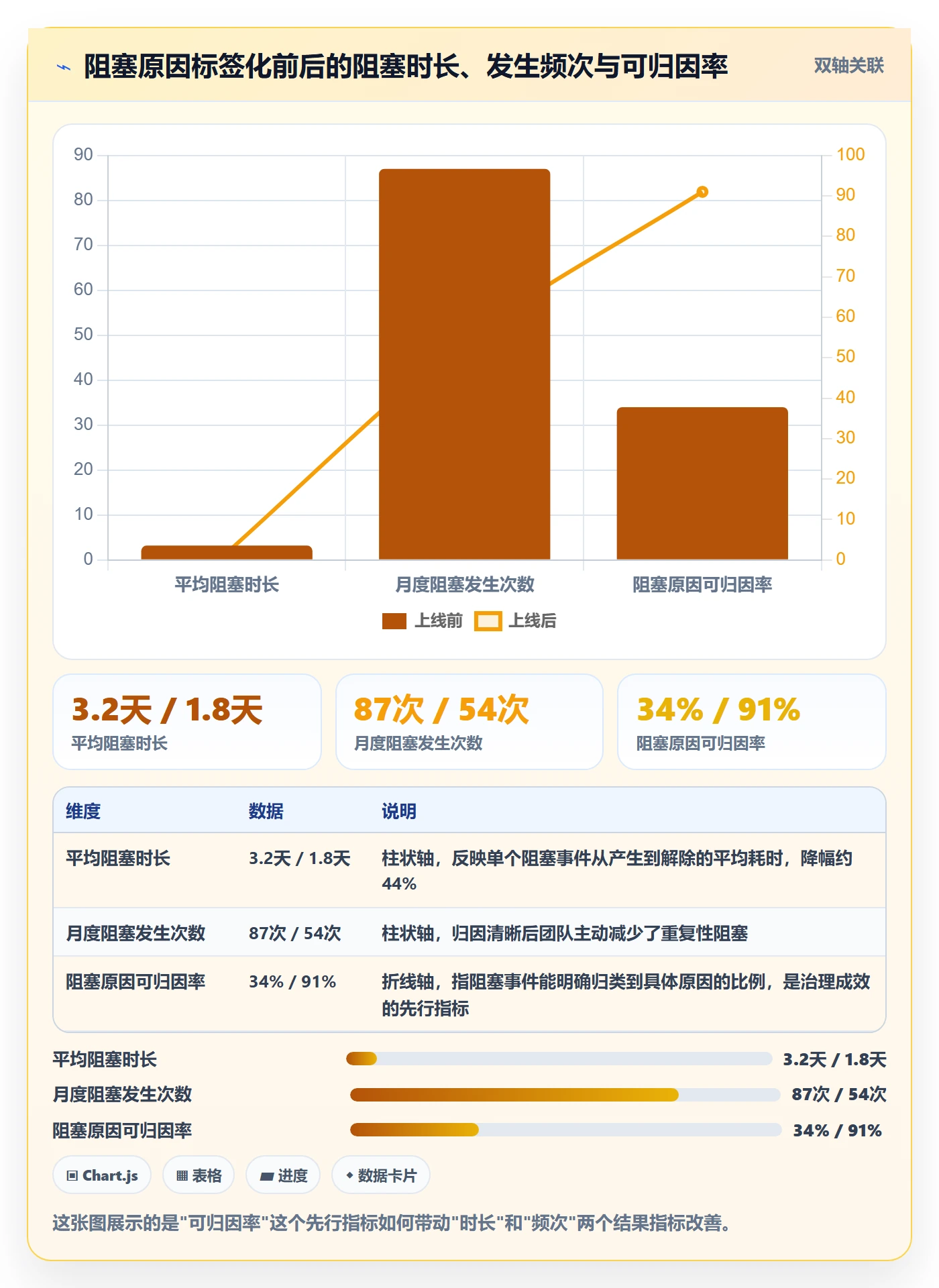 标签落地方案:企业管理者开展任务属性的入门指南案例解析