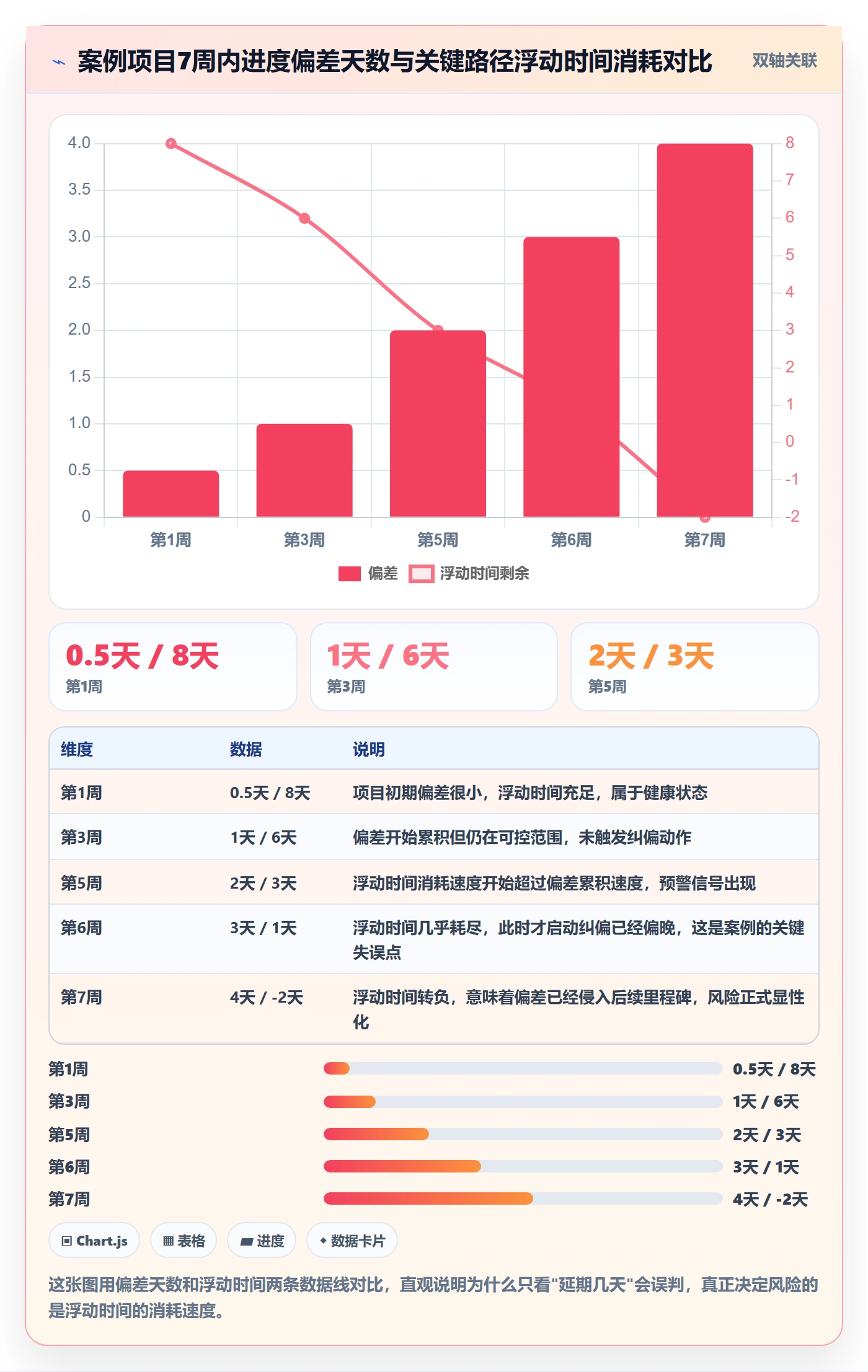 进度偏差落地方案：项目经理开展进度管理的落地方案案例解析