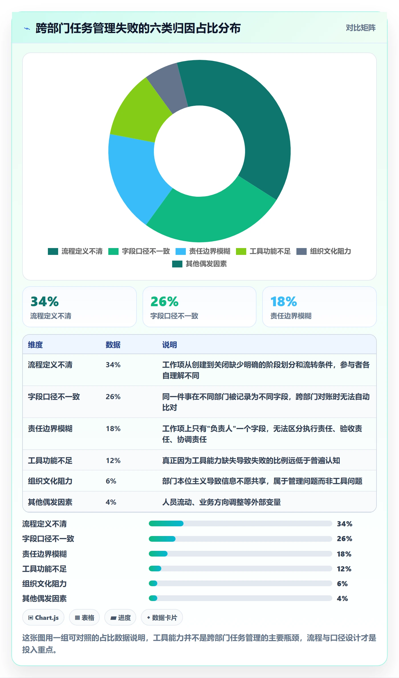 工作项落地方案：跨部门团队开展任务管理的流程优化案例解析