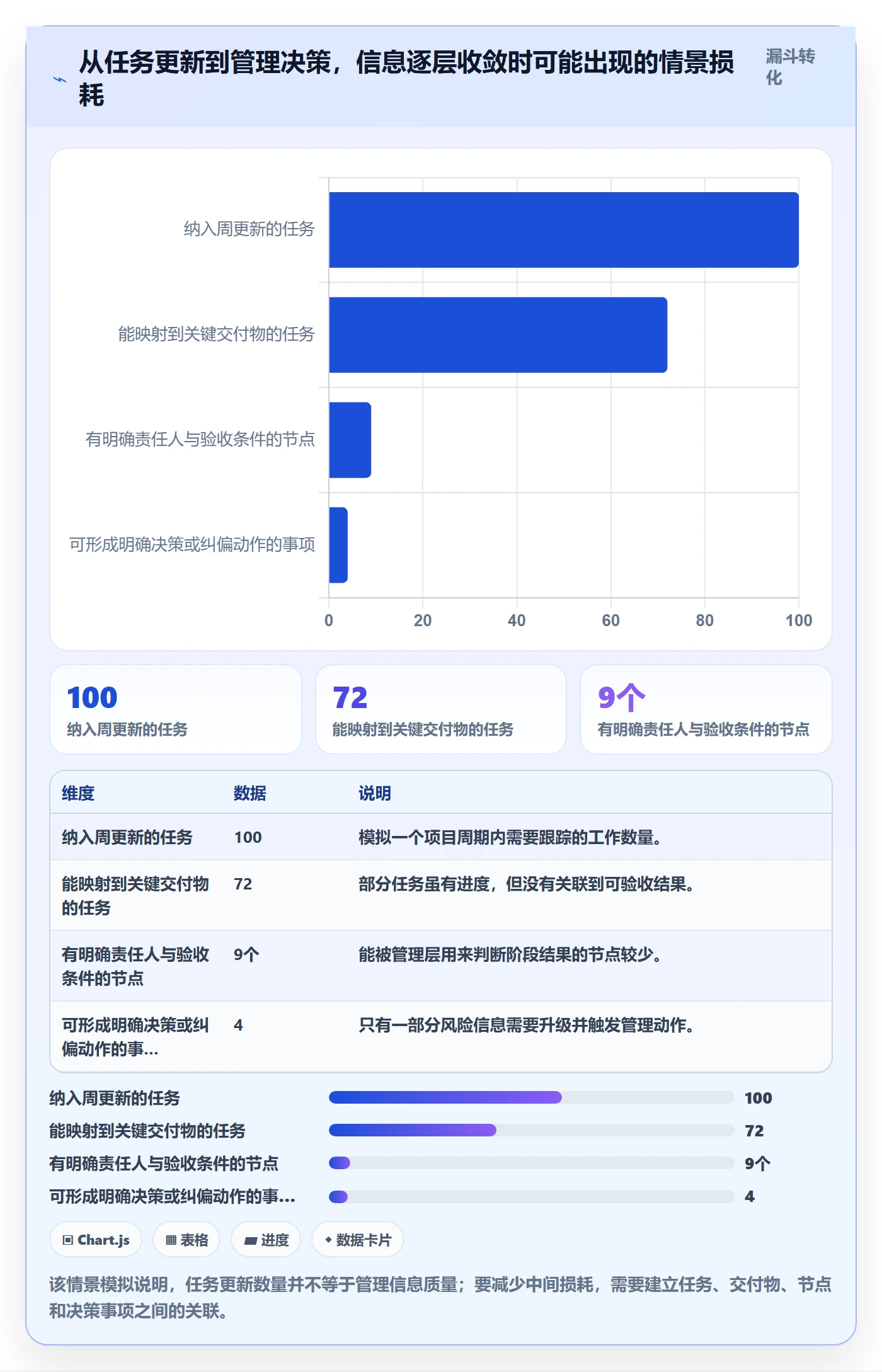 甘特图里程碑全流程:管理层协同管理与一文讲清