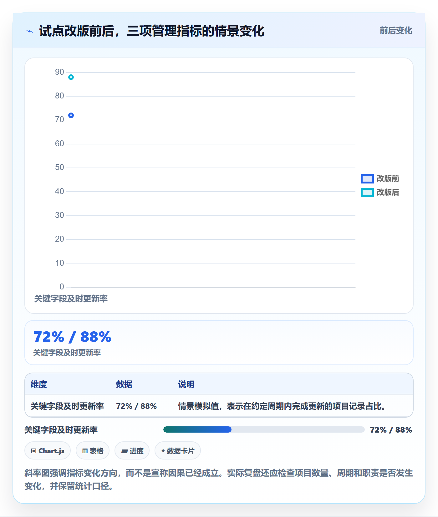 字段配置管理方法大全：PMO列表视图效率提升落地清单