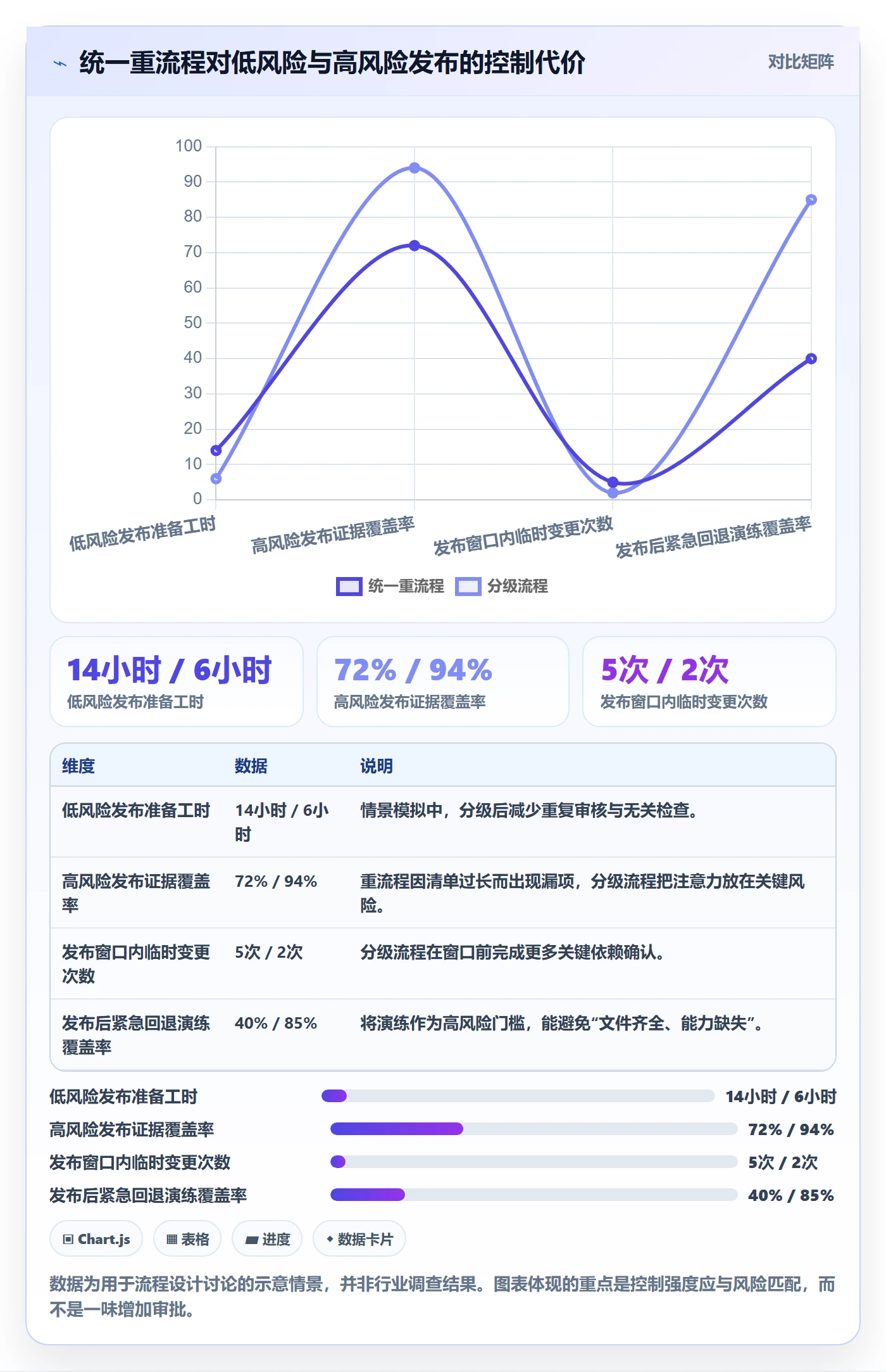 发布检查管理指南：PMO如何做好发布管理，入门指南全流程