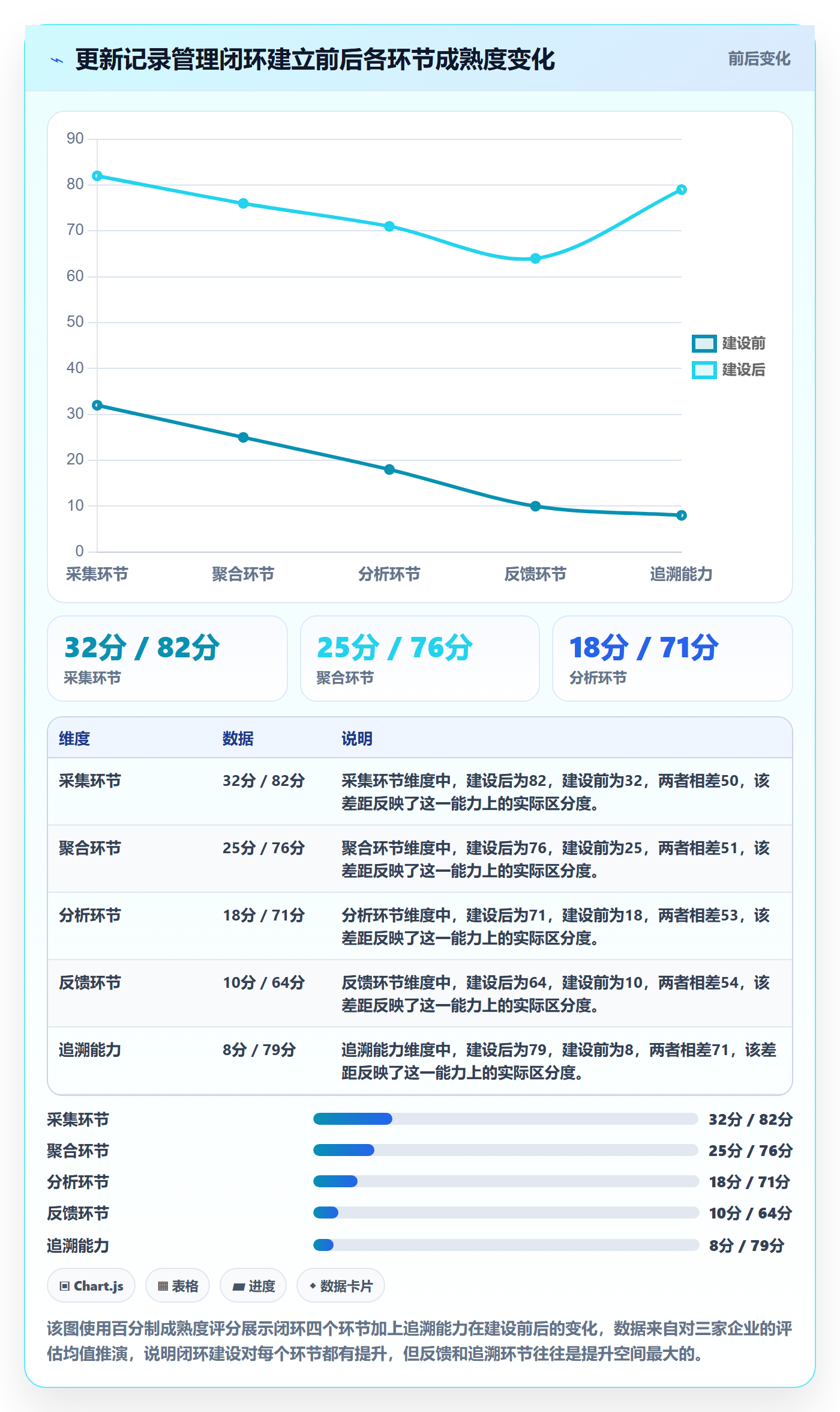 更新记录管理指南：企业管理者如何做好进度跟踪，数据分析全流程
