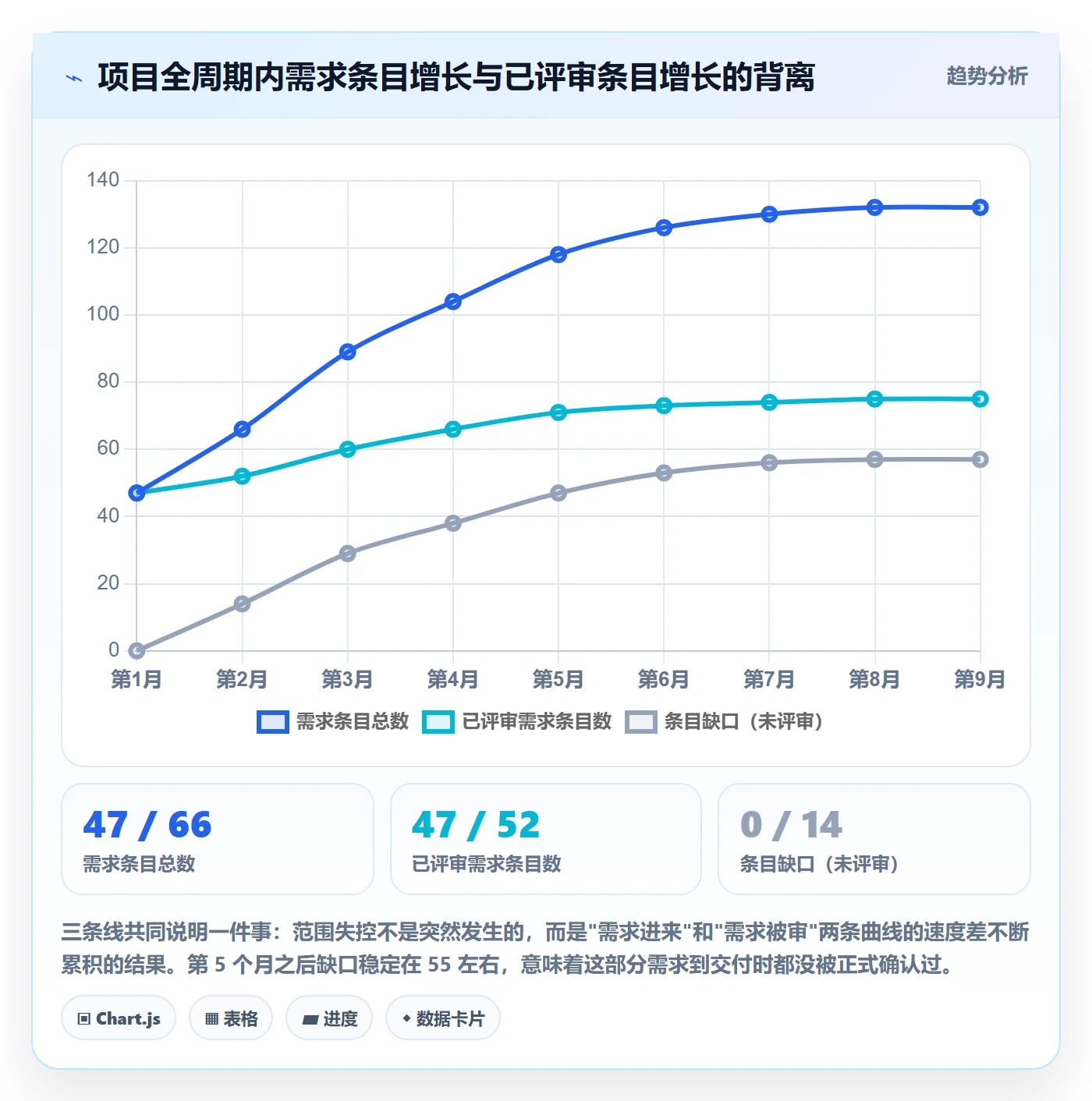 工作范围落地方案:研发团队开展项目范围的实操方法案例解析