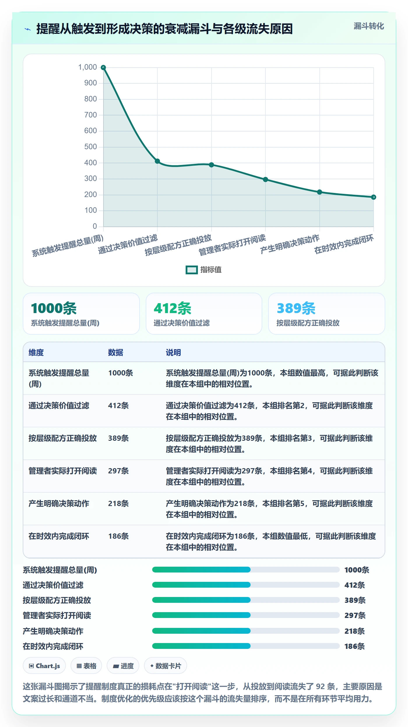消息通知流程与规范:企业管理者任务提醒制度设计关键指标
