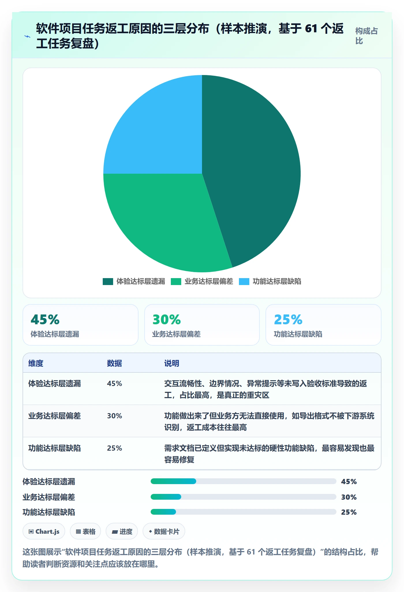 任务验收返工全流程：产品经理风险控制与一文讲清