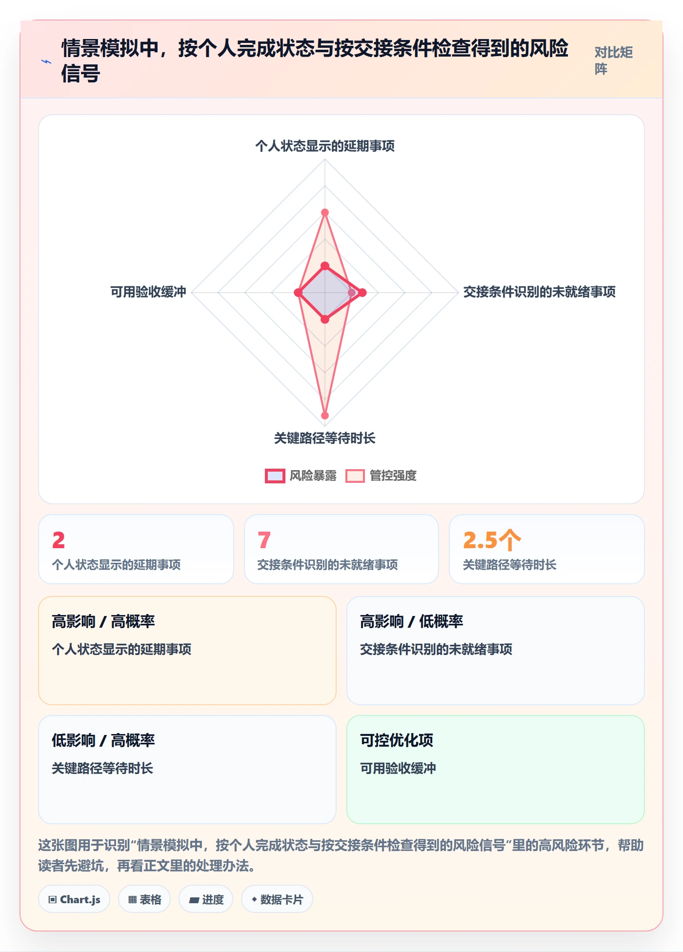 进度跟踪每日进展全流程:项目负责人落地方案与一文讲清