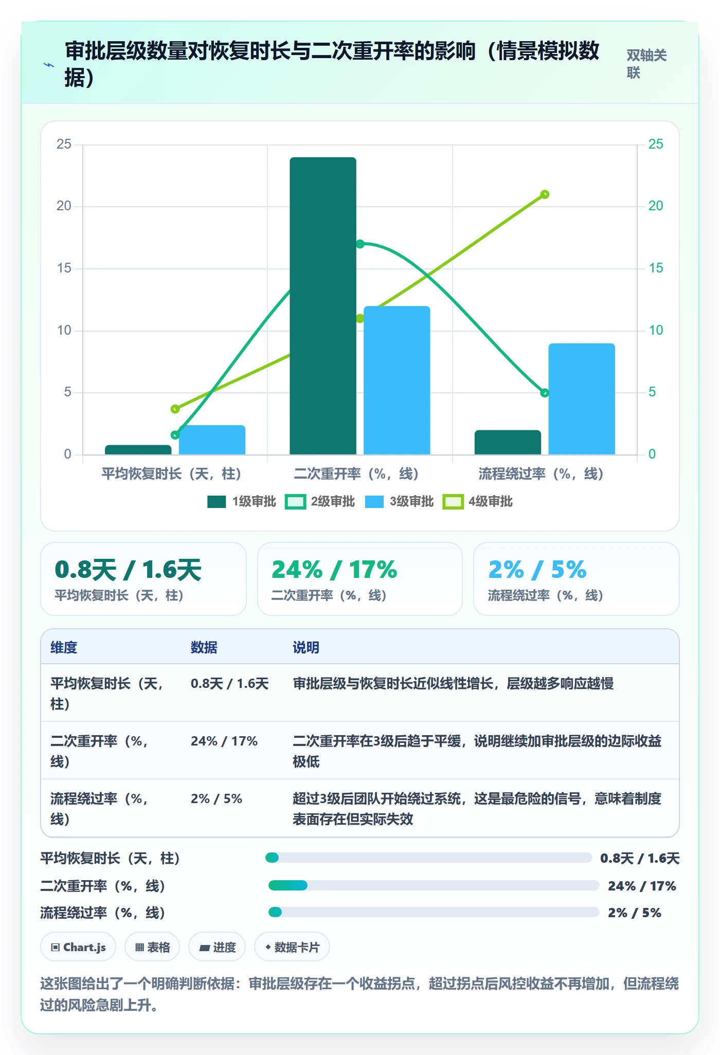 任务执行如何做好重开?企业管理者制度设计与操作步骤