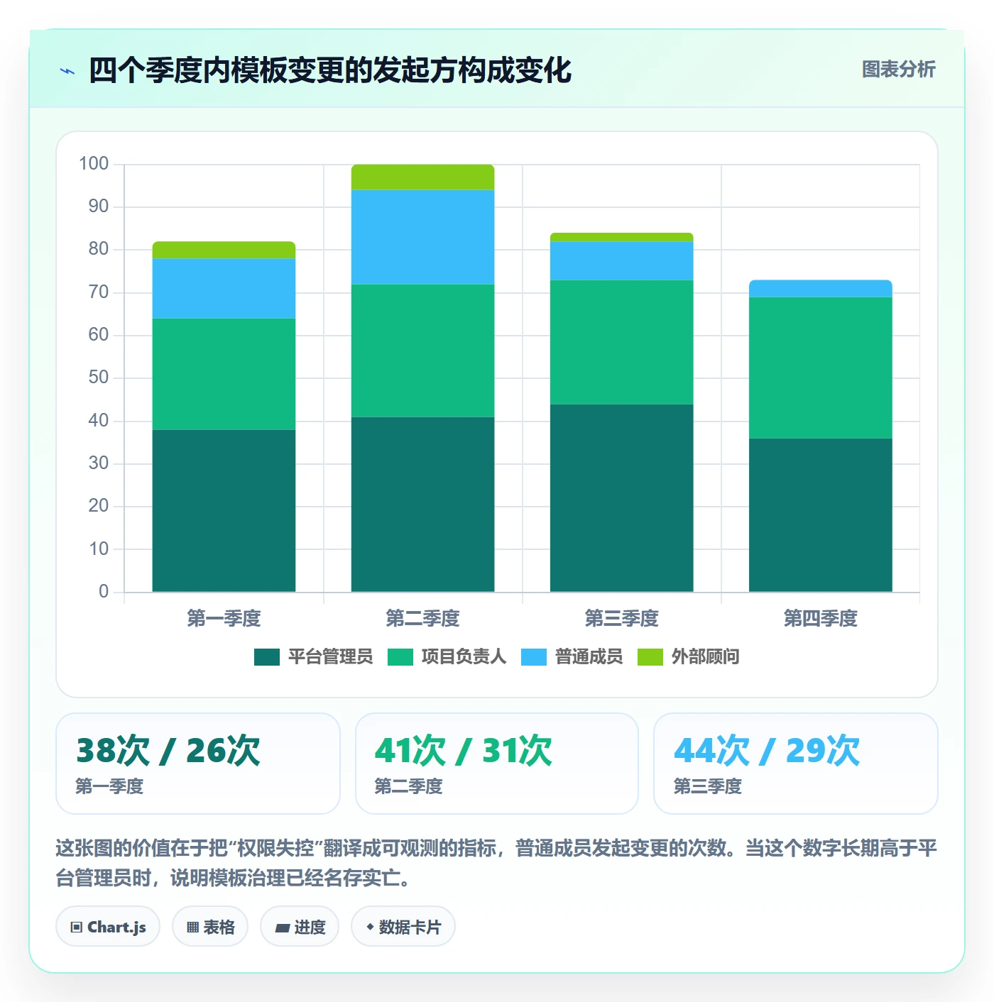 模板权限最佳实践：项目成员项目模板协同管理，常见问题