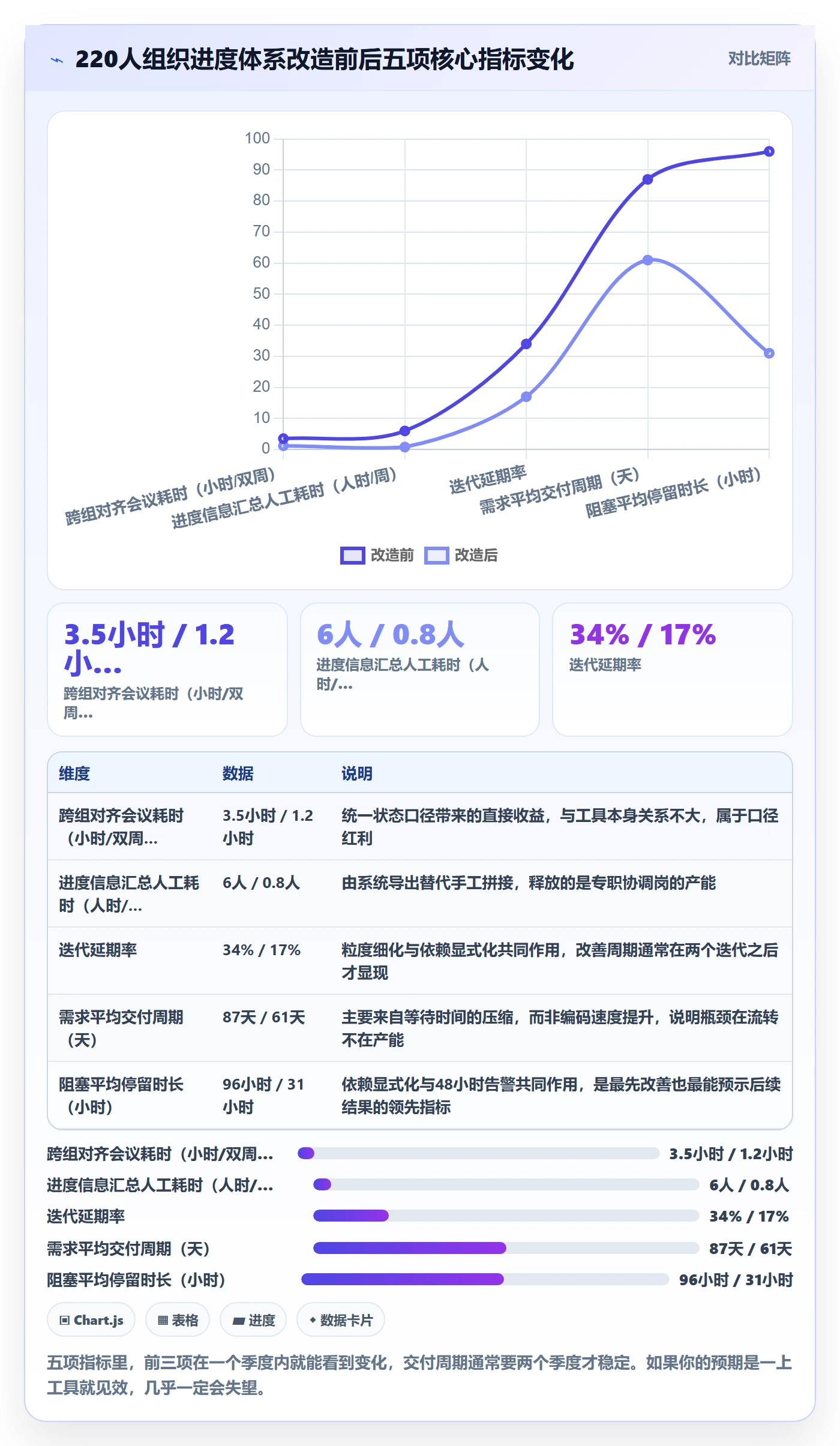 任务进度管理方法大全:产品经理进度管理效率提升落地清单