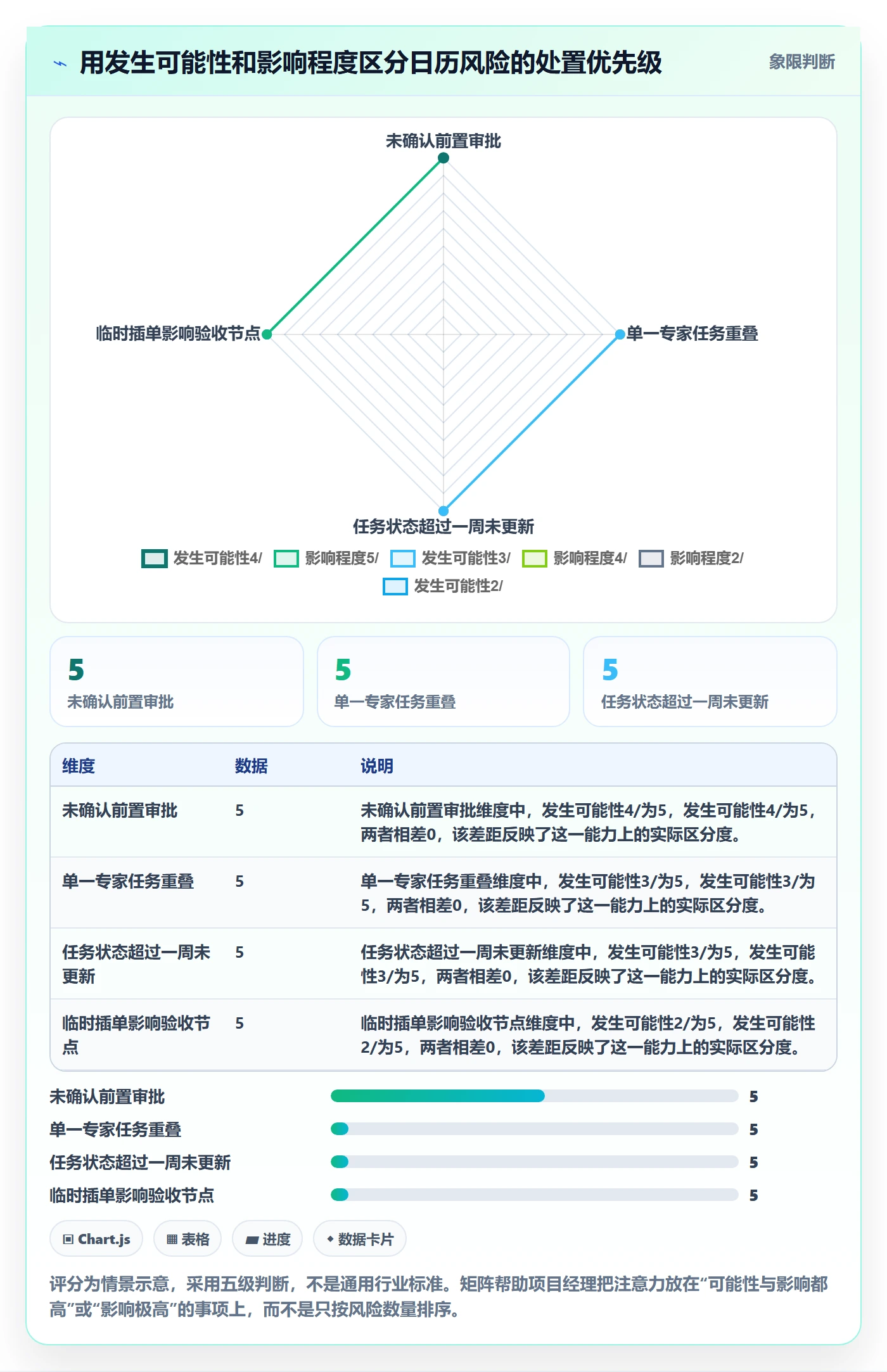 任务日历怎么做?项目经理风险控制:日历视图从0到1