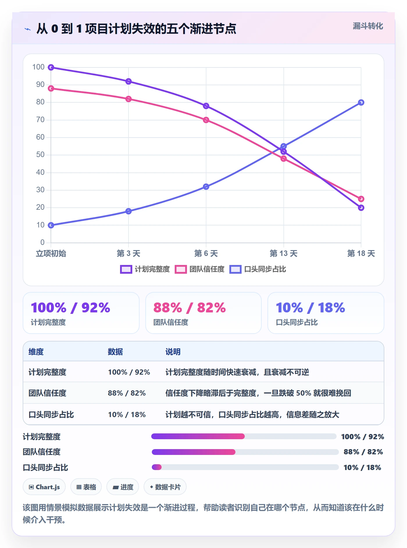 工作计划怎么做?项目负责人流程优化:项目规划从0到1