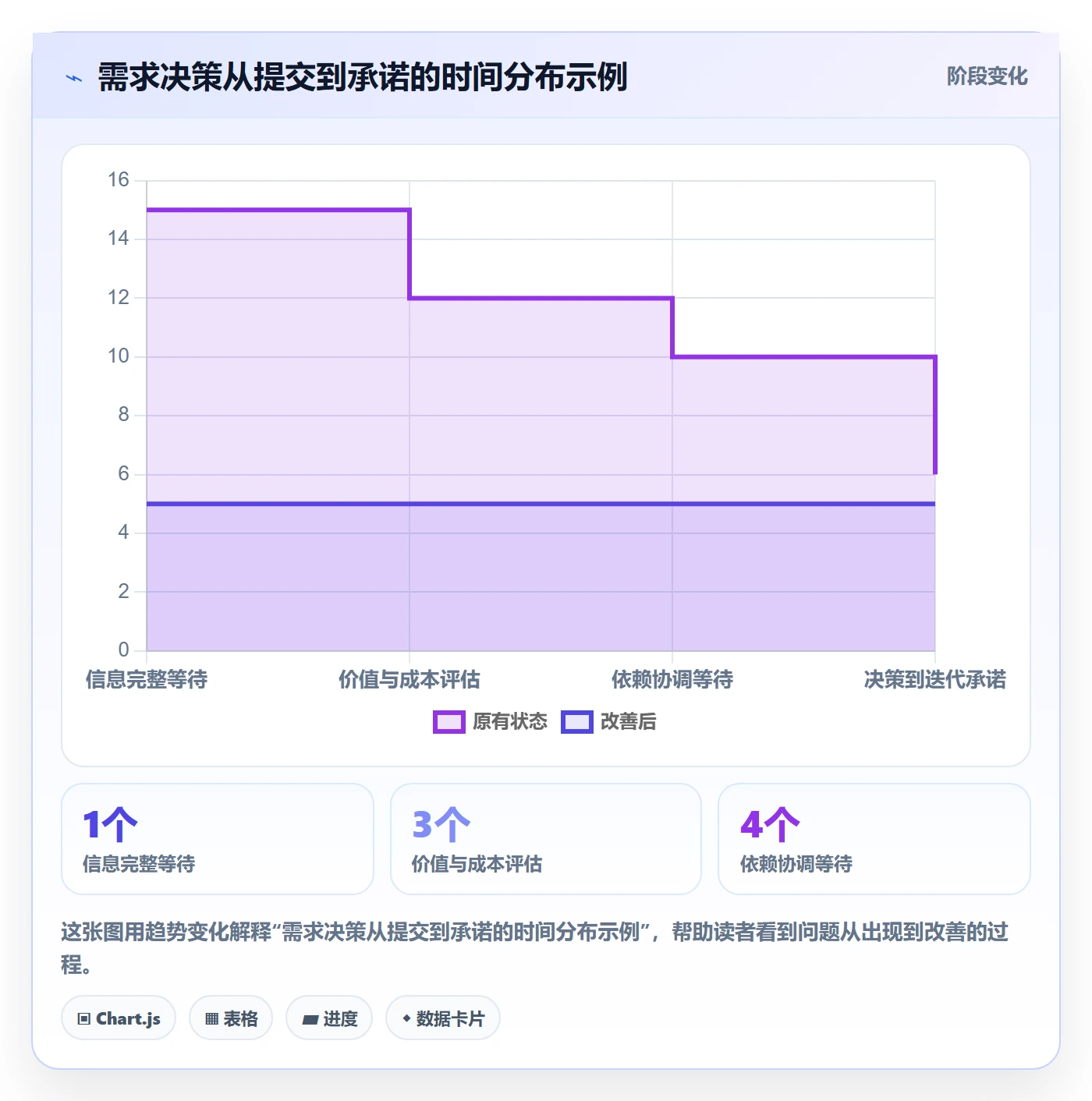 需求管理如何做好需求优先级?跨部门团队效率提升与操作步骤