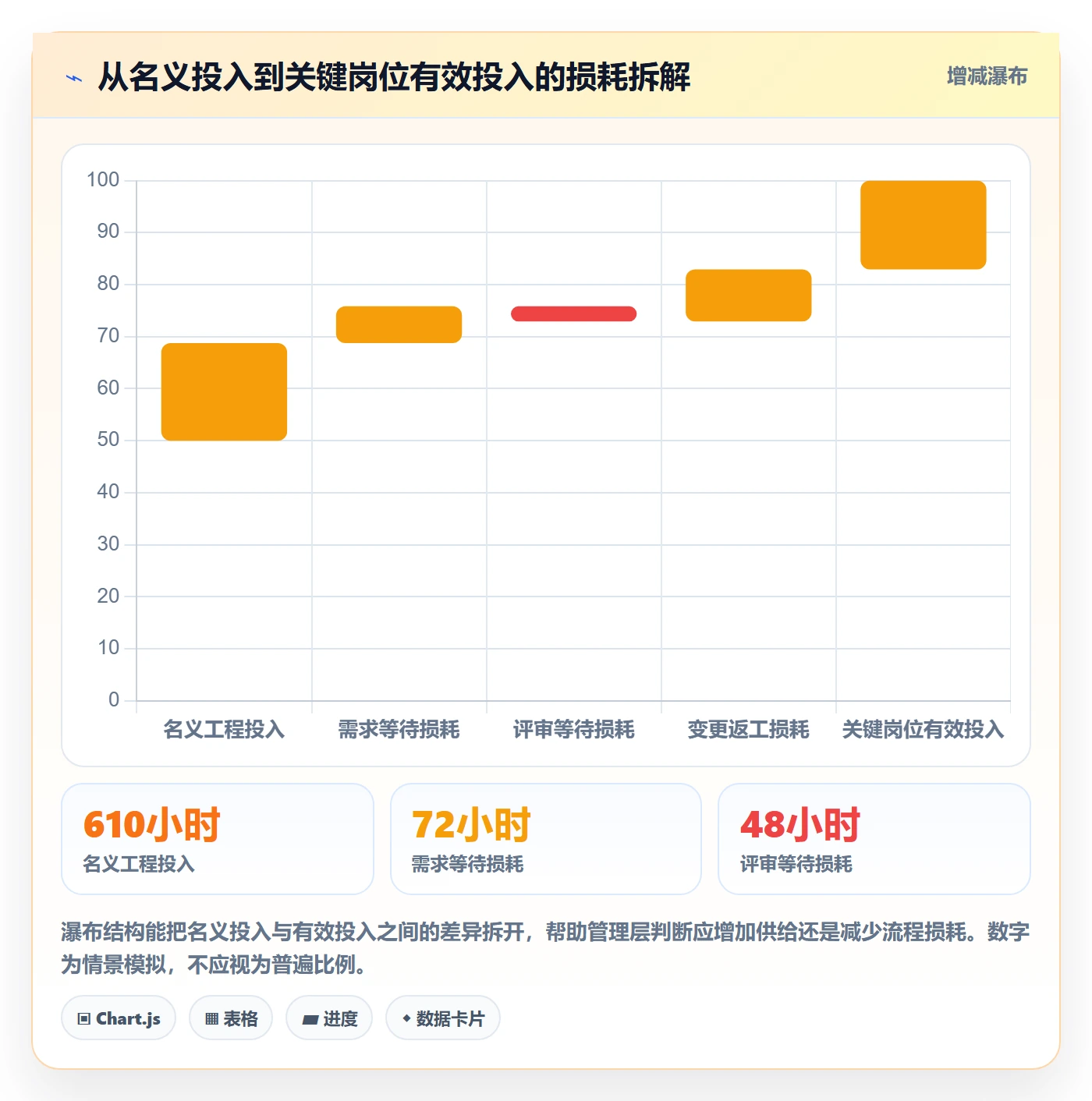 岗位流程与规范：管理层资源管理实操方法关键指标