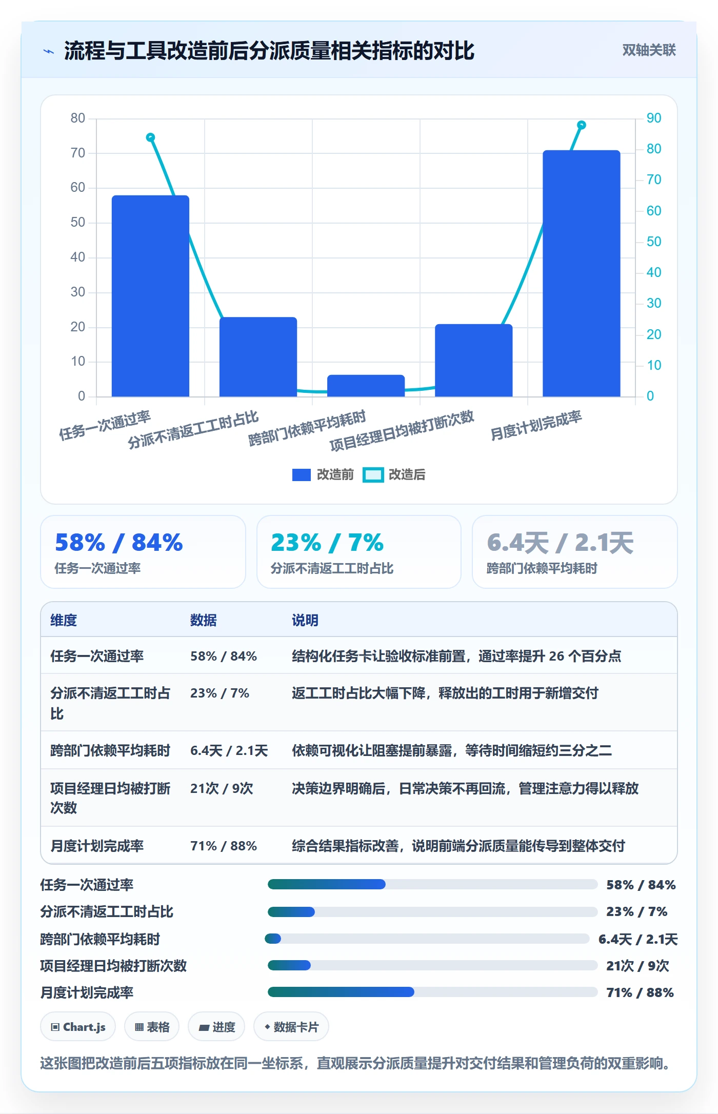 任务分派委派教程：项目经理风险控制，避坑指南