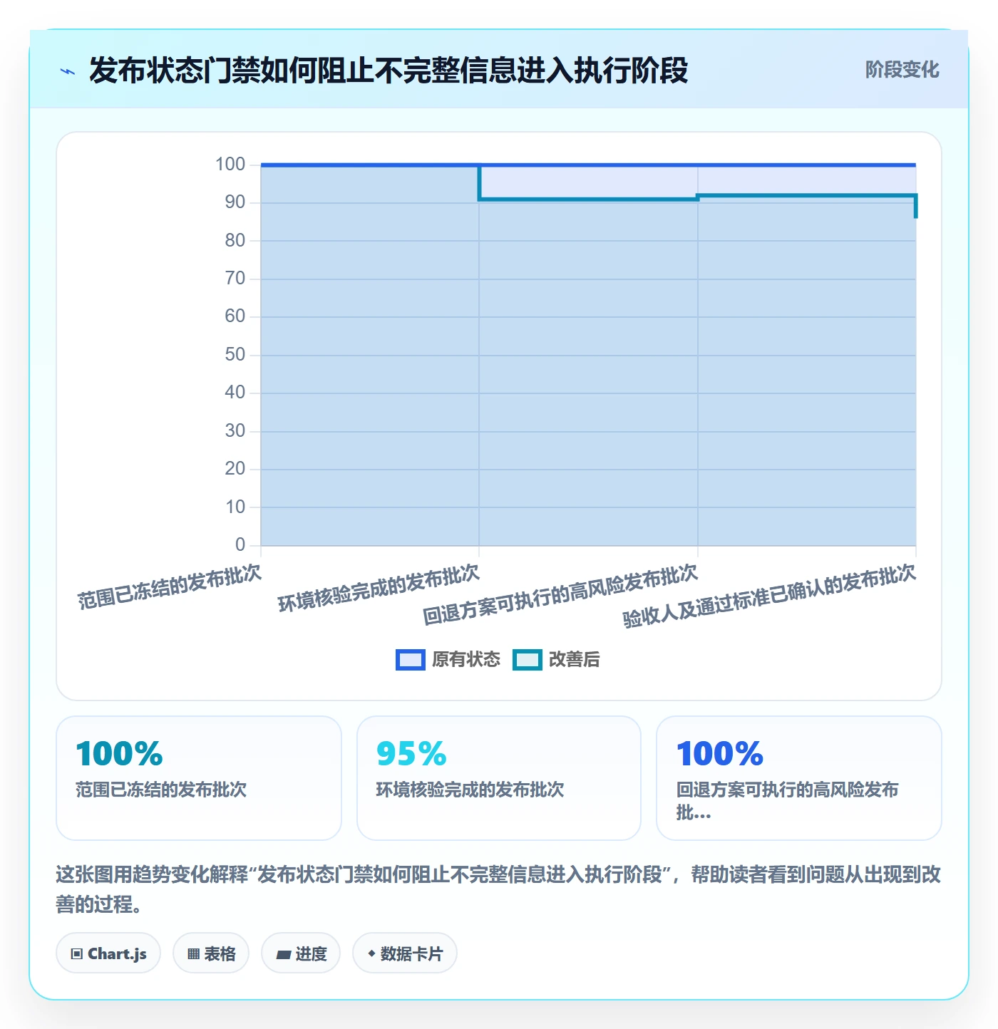 上线实操方法:实施团队提升发布管理效率的协同管理方法与模板