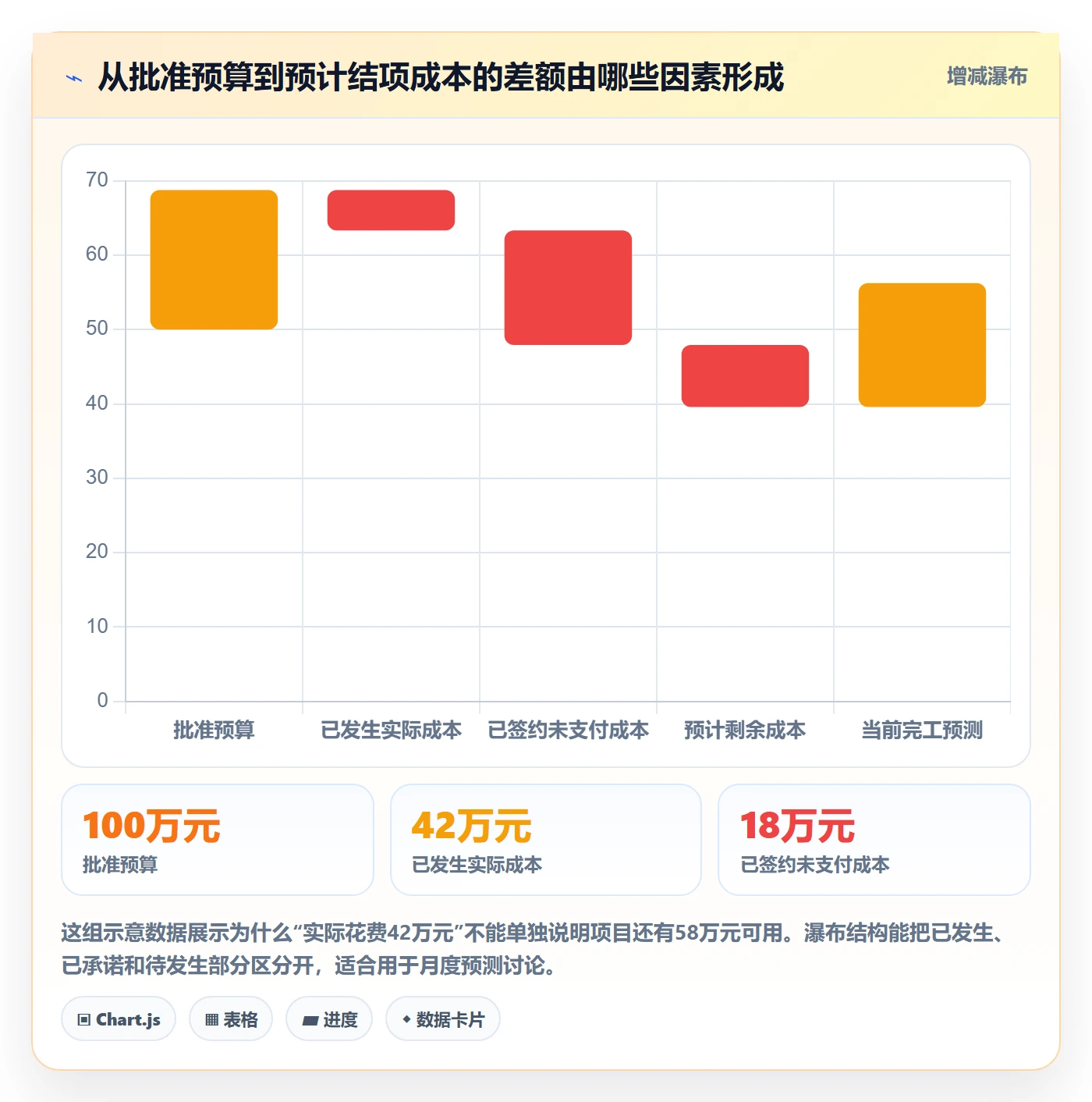 成本最佳实践：项目负责人成本管理最佳实践，常见问题