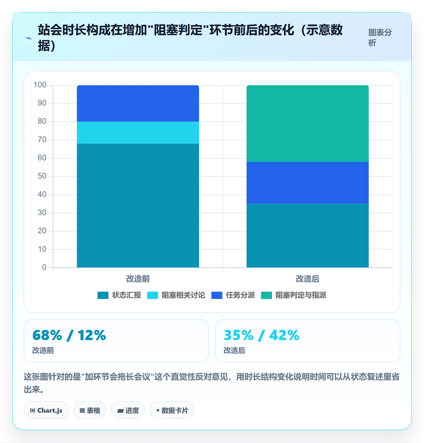 任务执行阻塞教程:项目成员风险控制,避坑指南