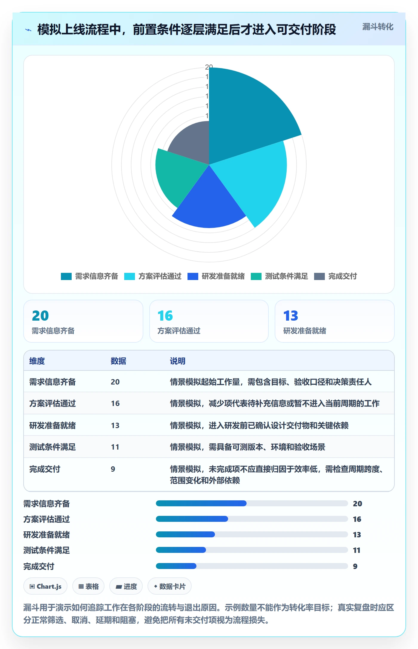 进行中落地方案:跨部门团队开展看板的最佳实践案例解析