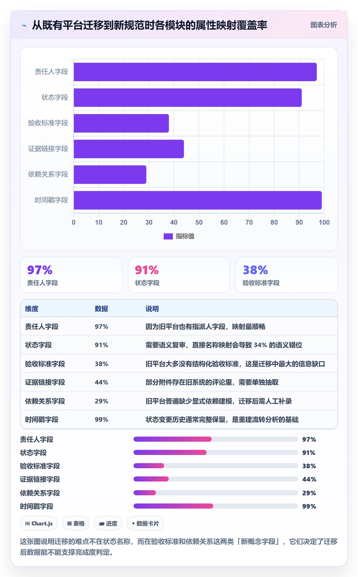 完成度流程与规范:企业管理者任务属性落地方案关键指标