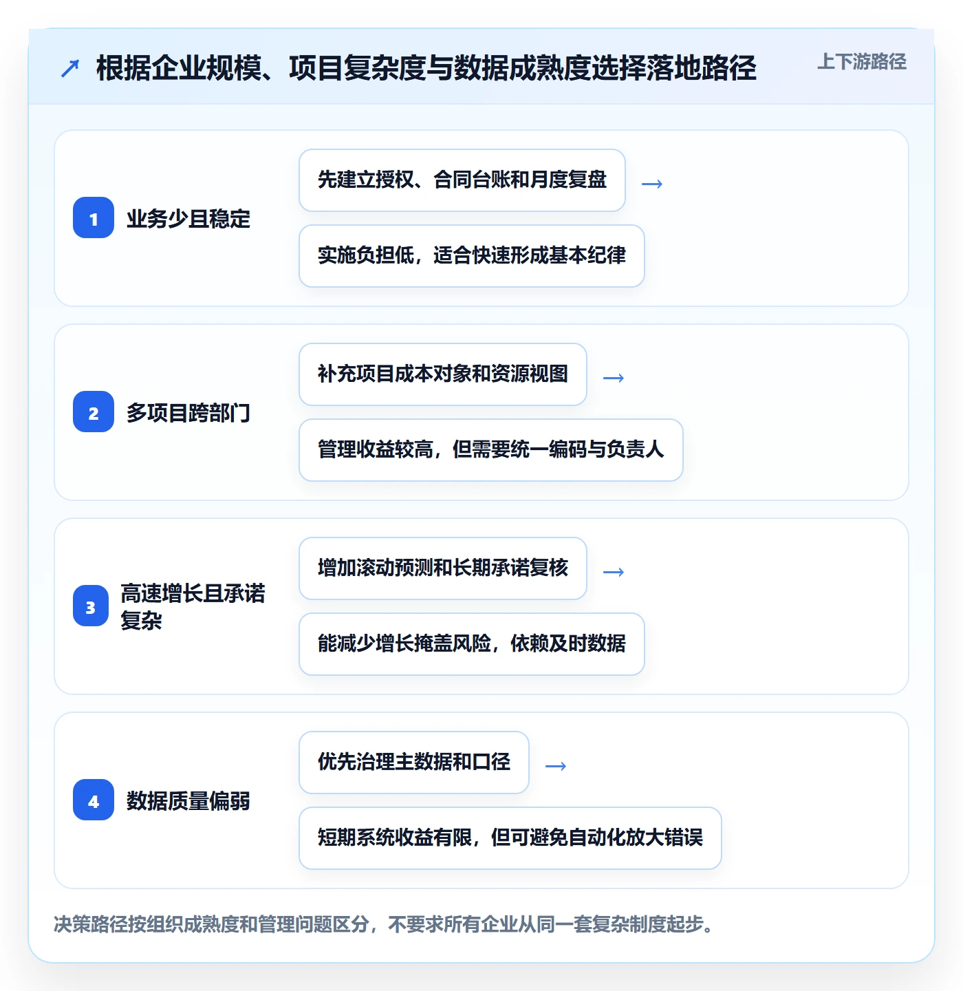 成本管理成本全流程:管理层制度设计与一文讲清