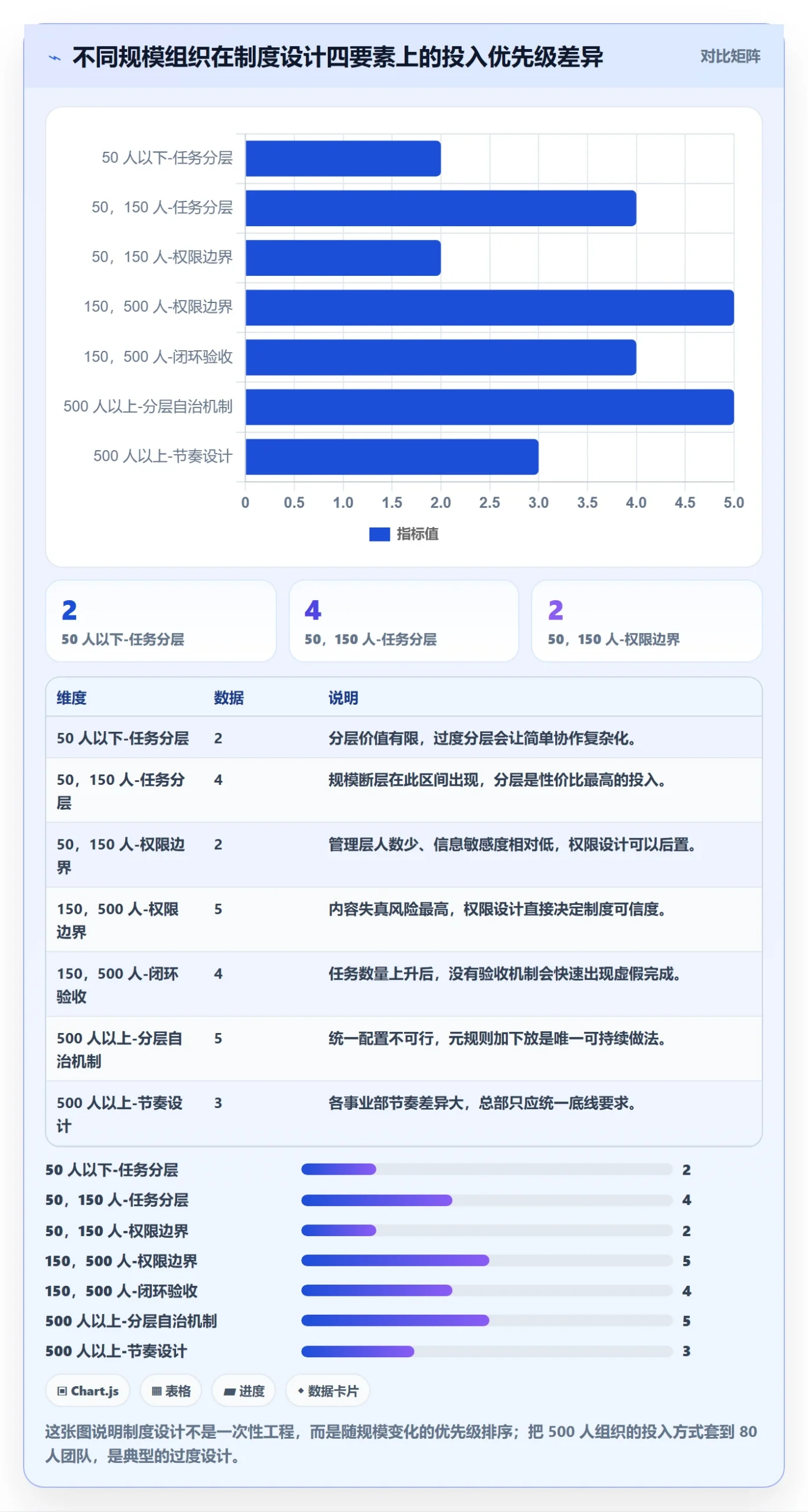 关注人最佳实践:管理层任务管理制度设计,常见问题
