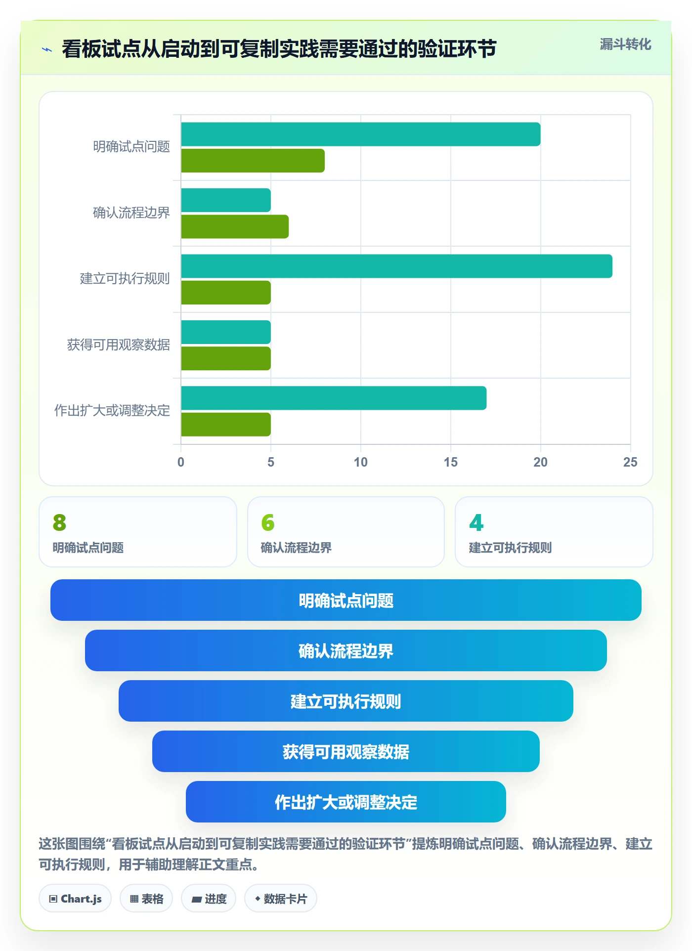 Kanban怎么做?实施团队风险控制:看板从0到1