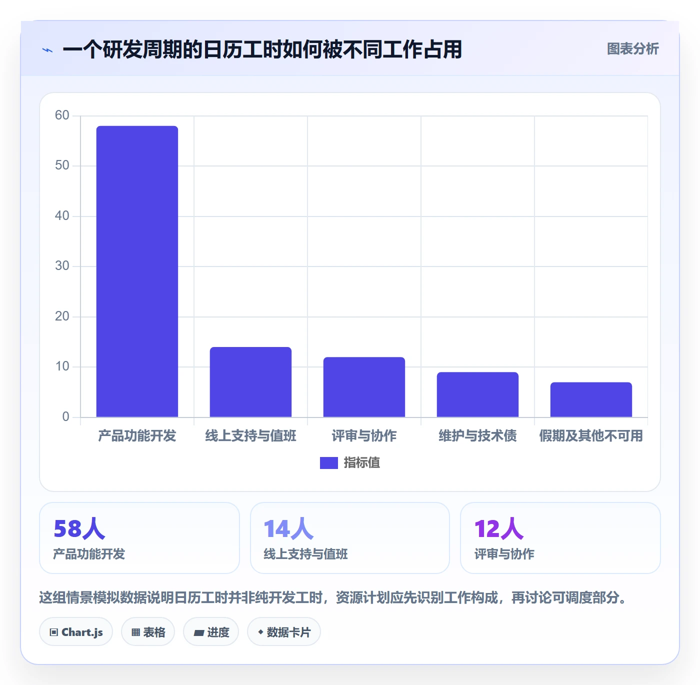 资源池实操方法：研发团队提升资源管理效率的最佳实践方法与模板