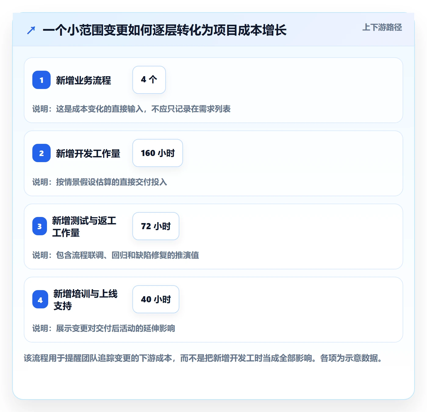 成本管理如何做好预计成本?项目经理风险控制与操作步骤