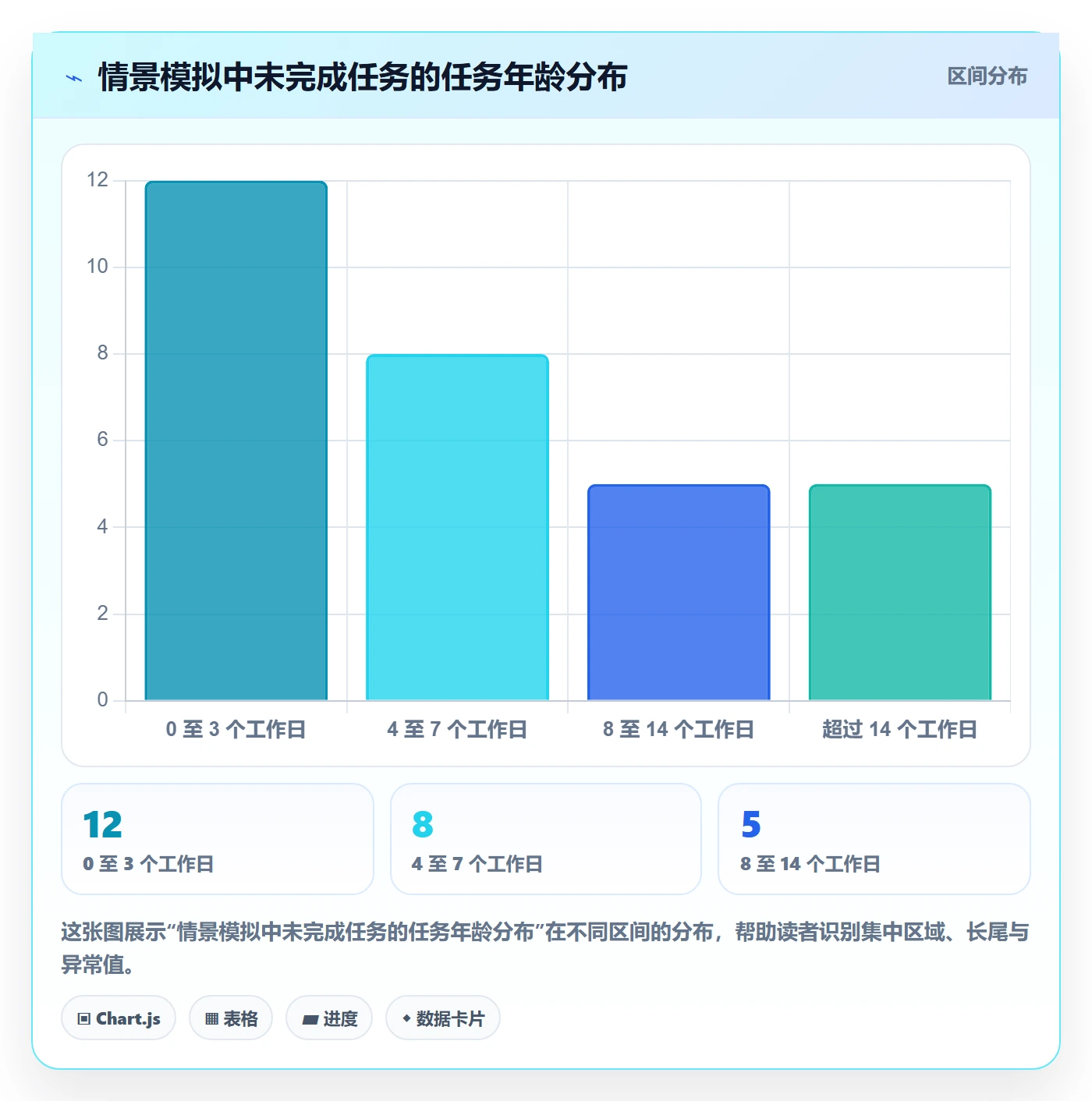 已完成实操方法:产品经理提升看板效率的流程优化方法与模板