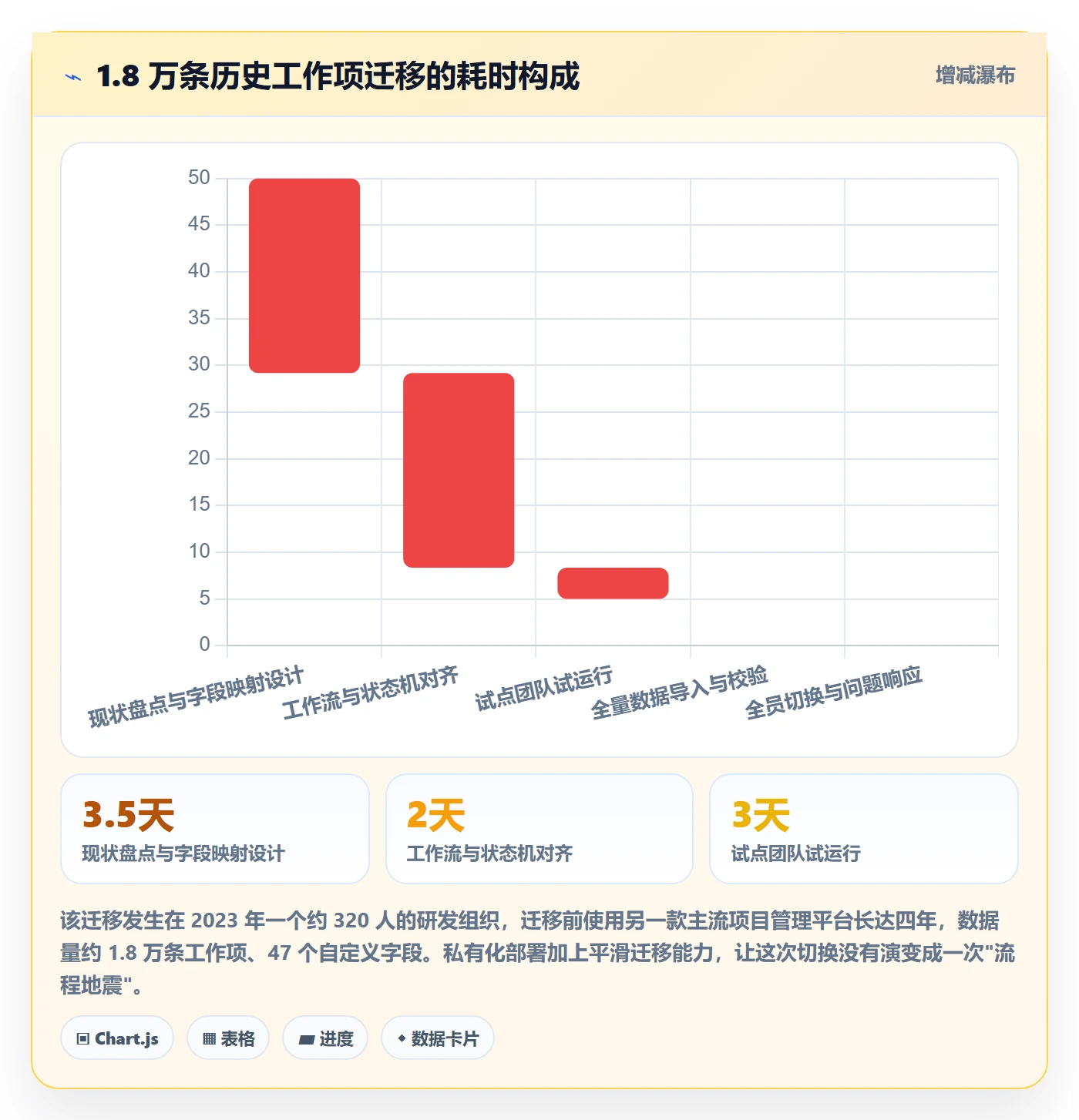 项目范围实操方法:研发团队提升项目立项效率的风险控制方法与模板