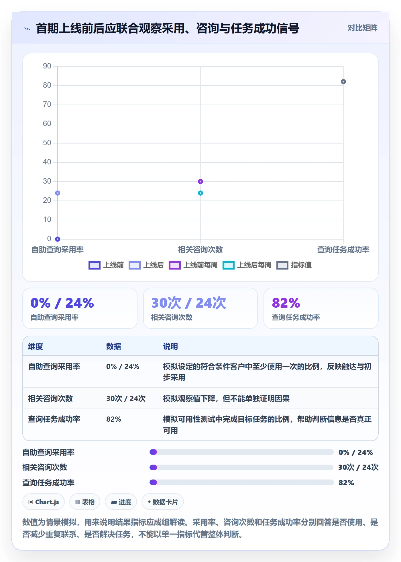 Epic怎么做？研发团队效率提升：产品需求从0到1