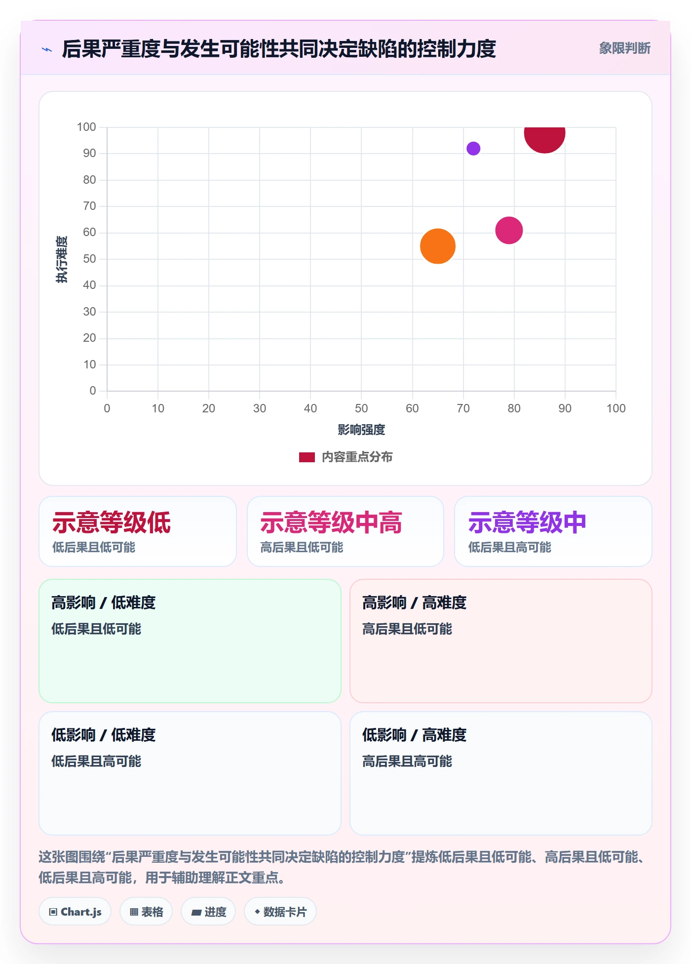 问题落地方案：跨部门团队开展Bug / 缺陷的风险控制案例解析