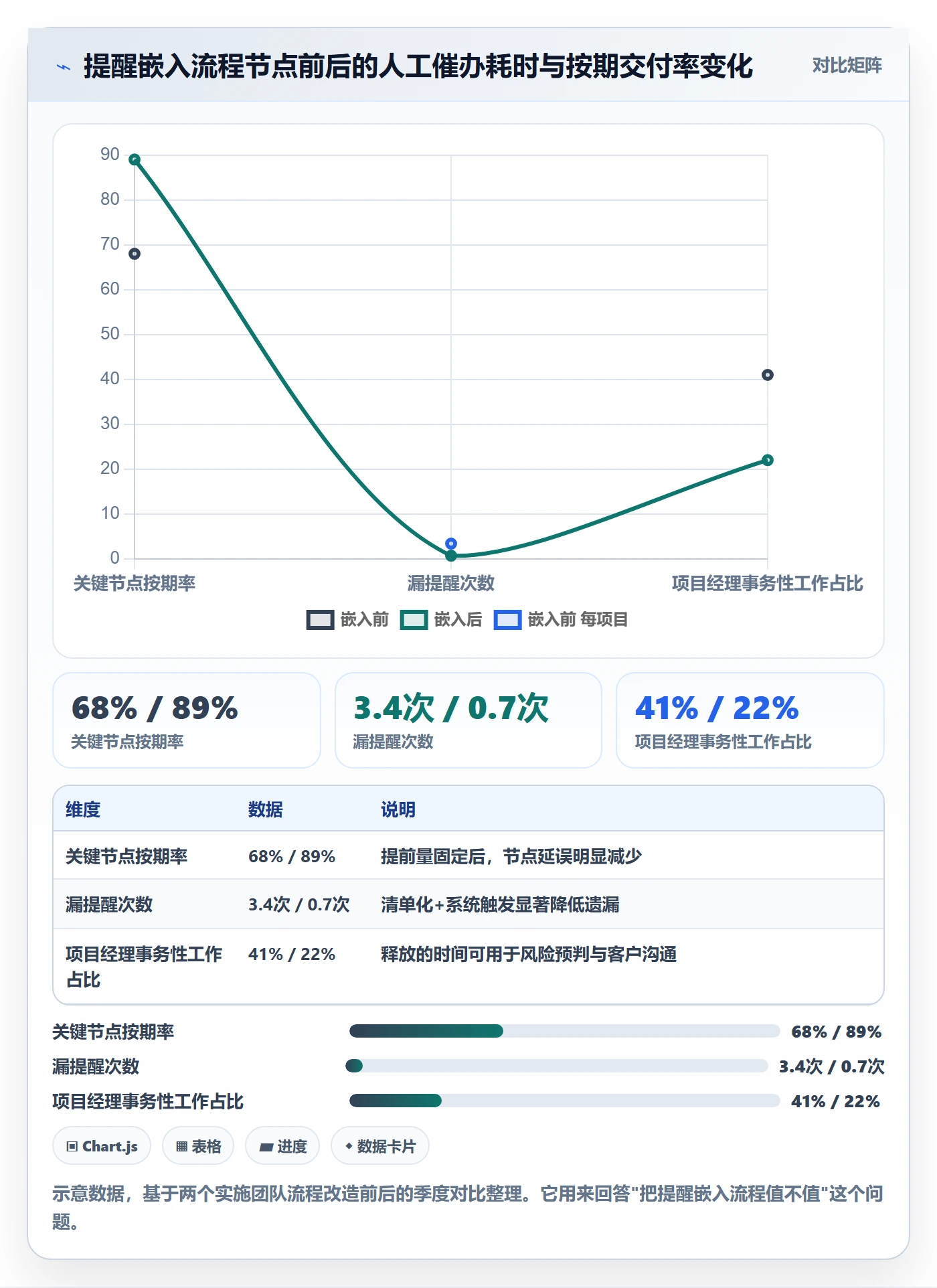 提前提醒管理指南:实施团队如何做好任务提醒,流程优化全流程