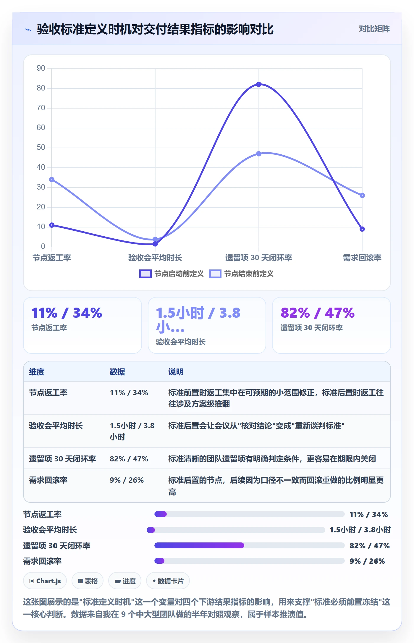 节点验收管理指南：跨部门团队如何做好里程碑，落地方案全流程