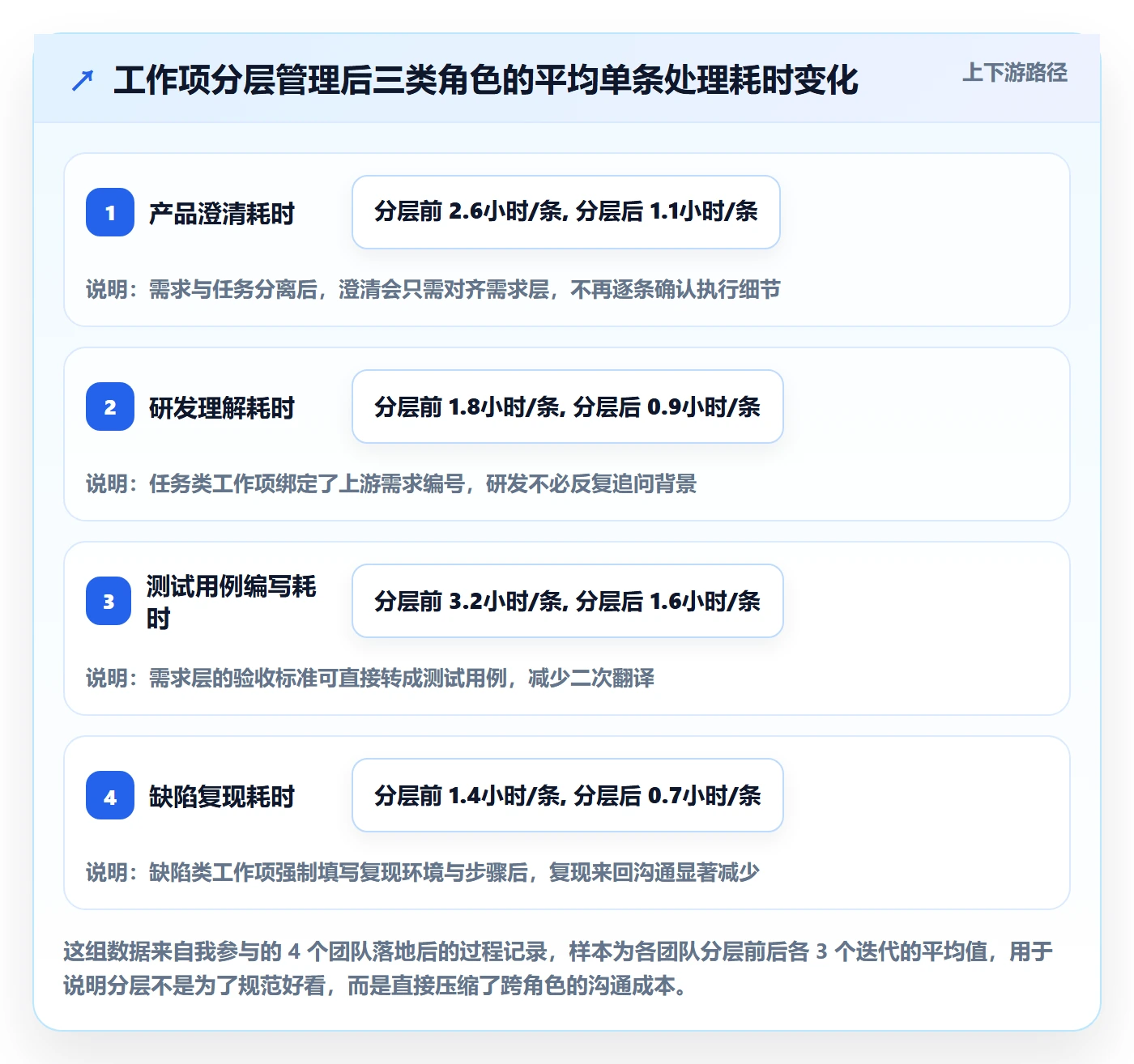 工作项怎么做？研发团队实操方法：任务管理从0到1