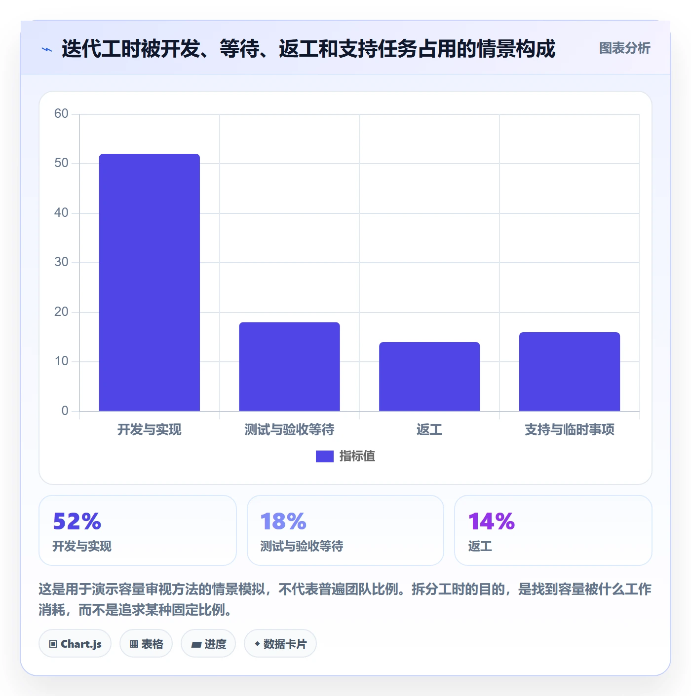 迭代最佳实践:项目经理敏捷项目效率提升,常见问题