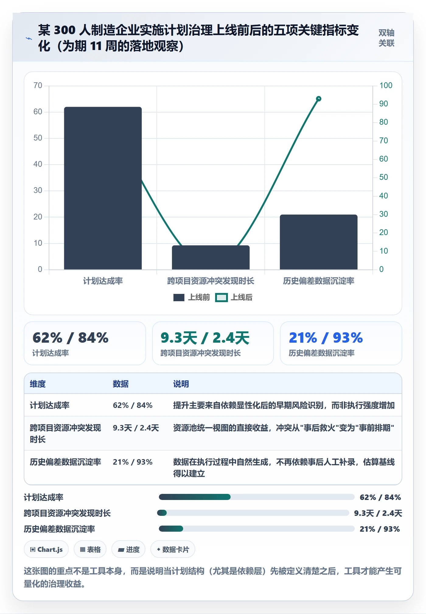 实施计划管理指南:项目经理如何做好项目规划,入门指南全流程