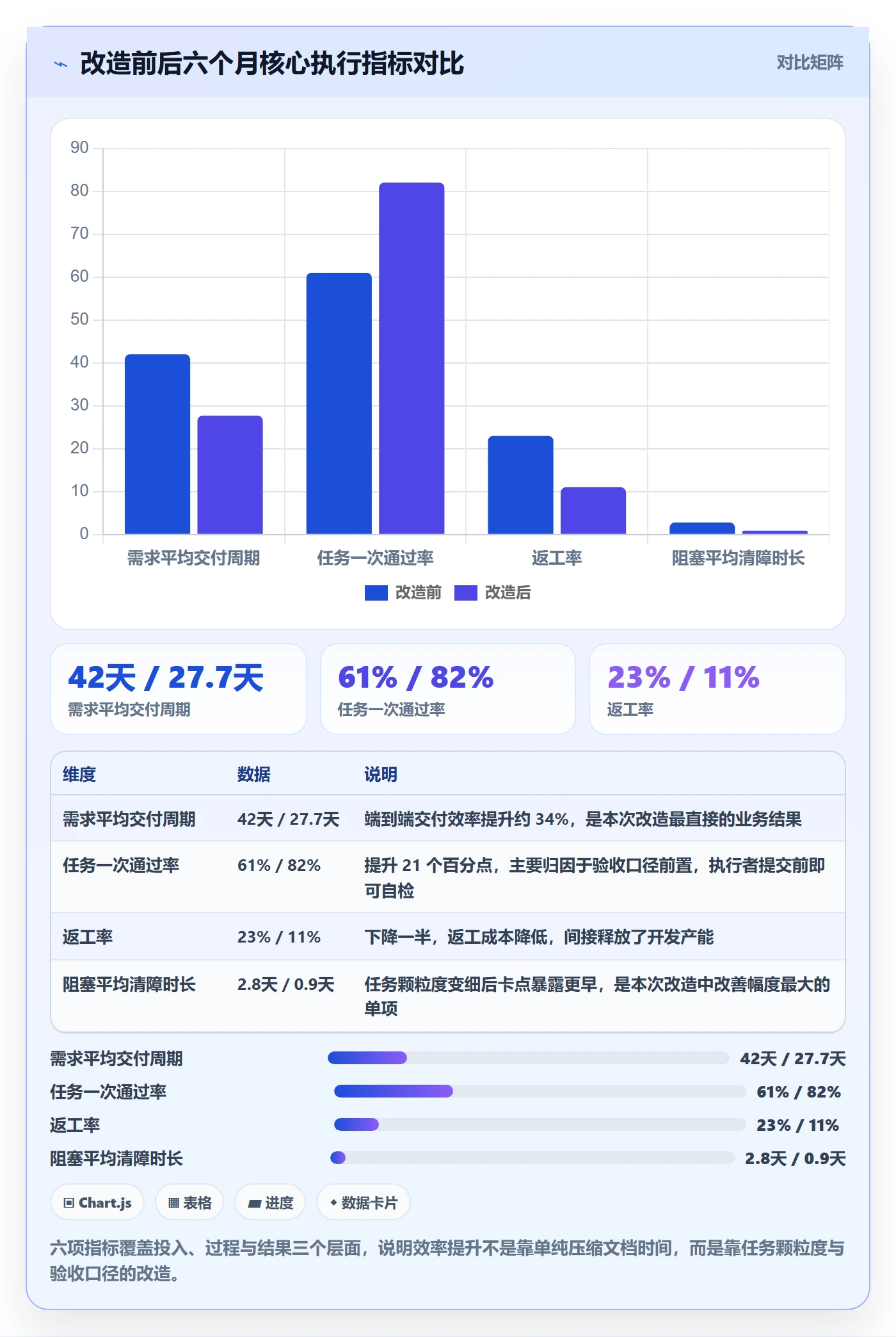 取消落地方案:项目经理开展任务执行的效率提升案例解析