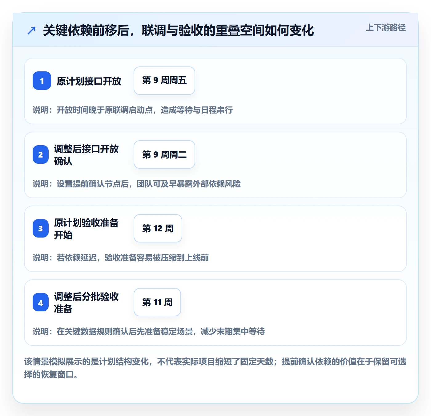 延期原因管理指南：实施团队如何做好延期管理，风险控制全流程